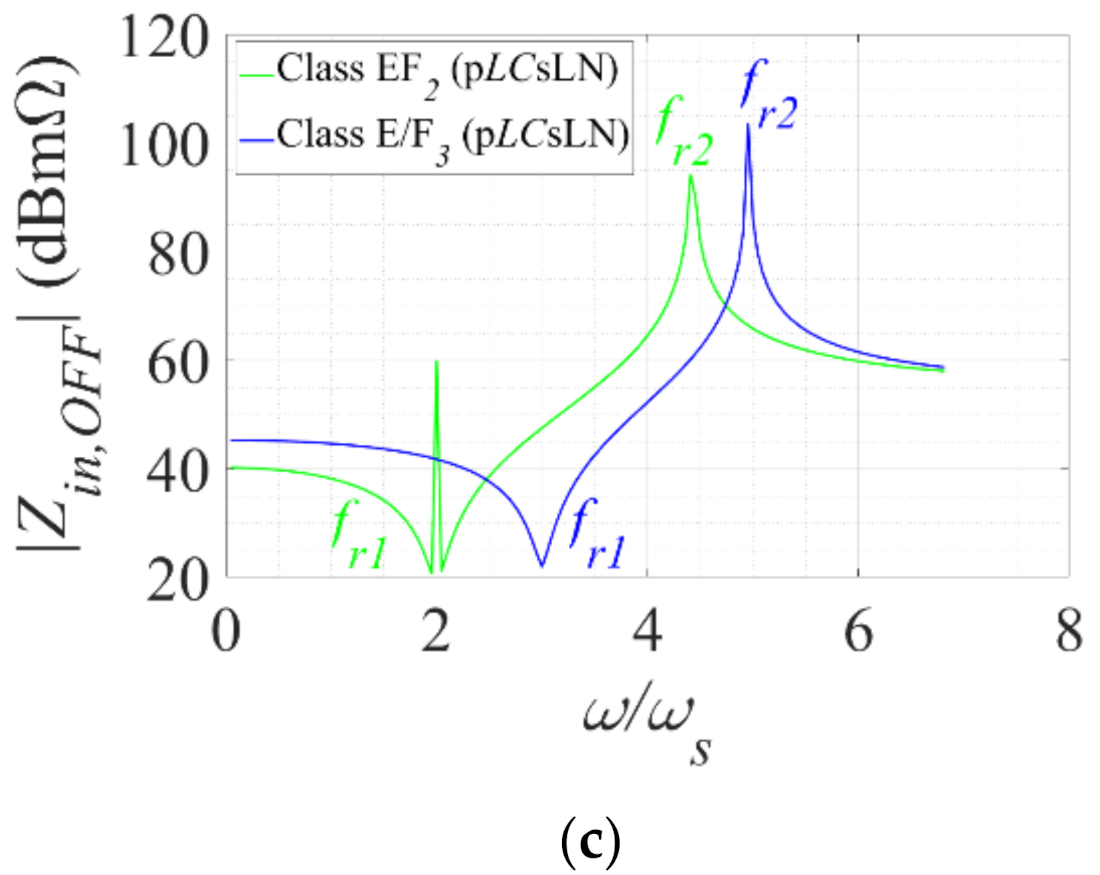 Electronics 10 02226 g003b 550