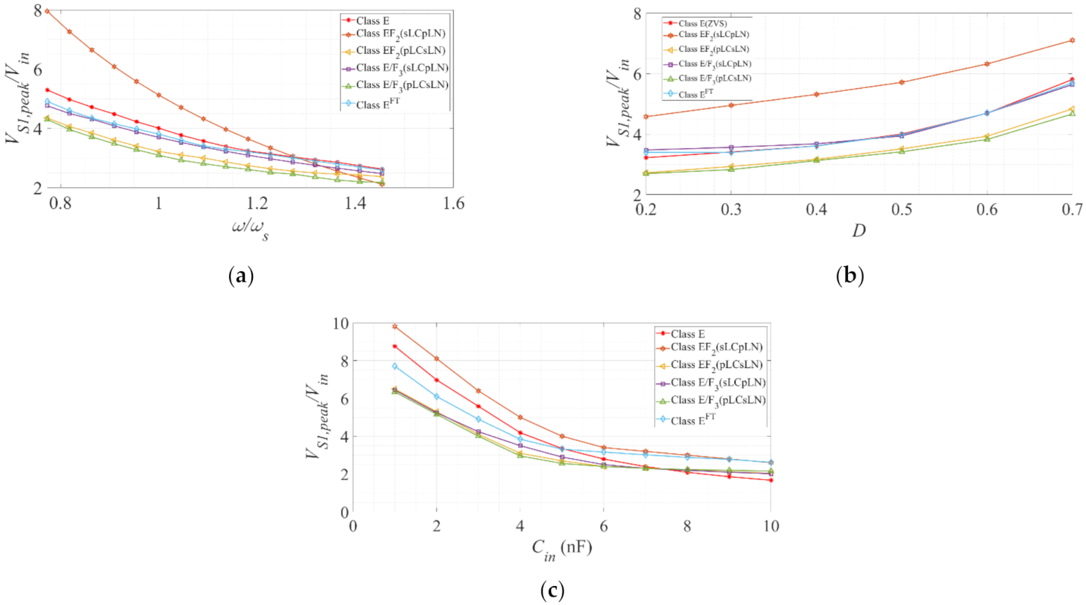 Electronics 10 02226 g004 550