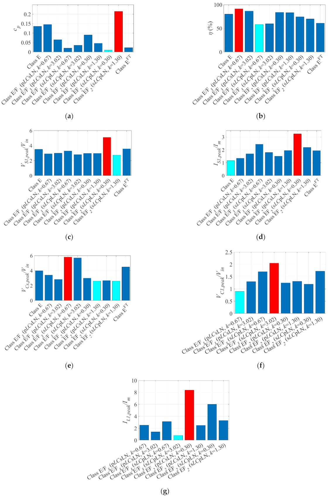 Electronics 10 02226 g006 550