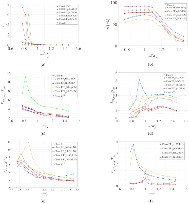 Electronics 10 02226 g007a 550