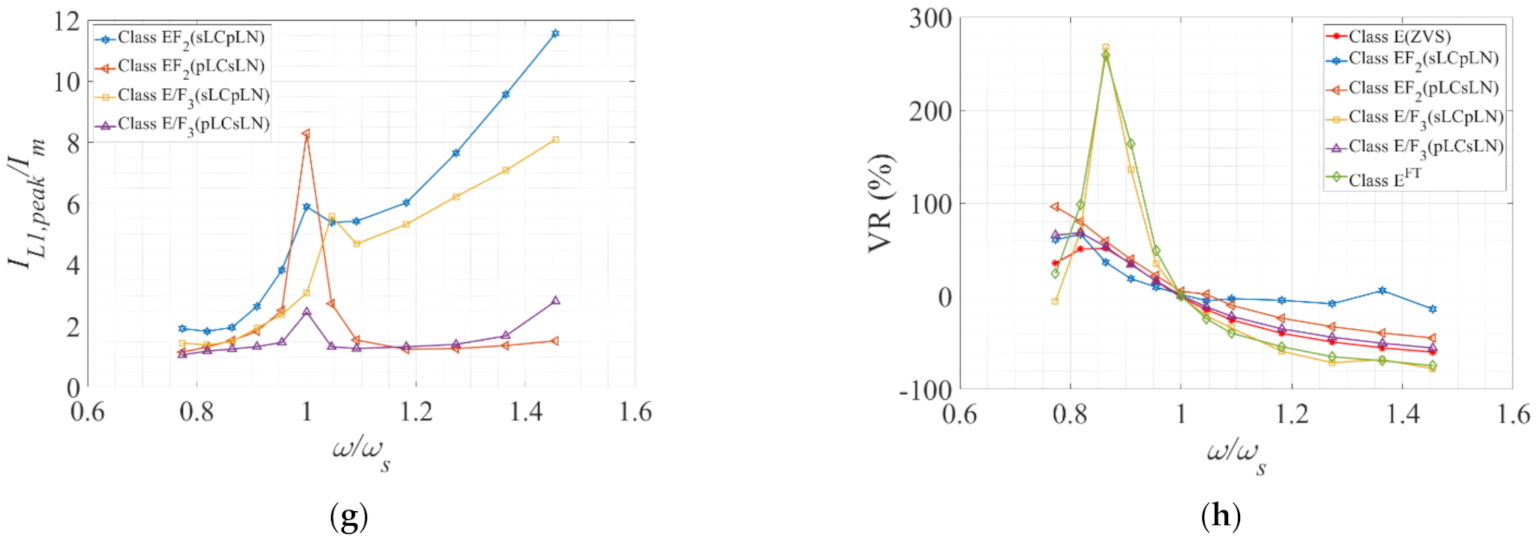 Electronics 10 02226 g007b 550