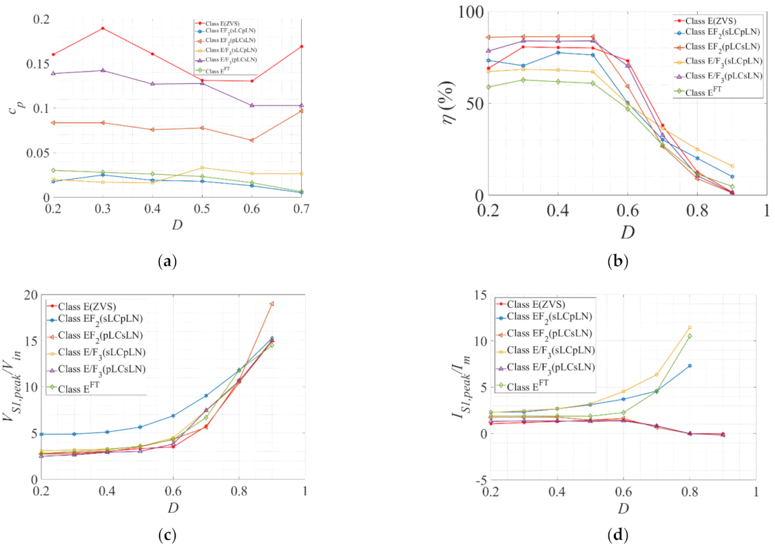 Electronics 10 02226 g008a 550