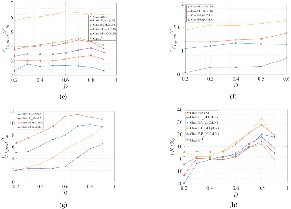 Electronics 10 02226 g008b 550