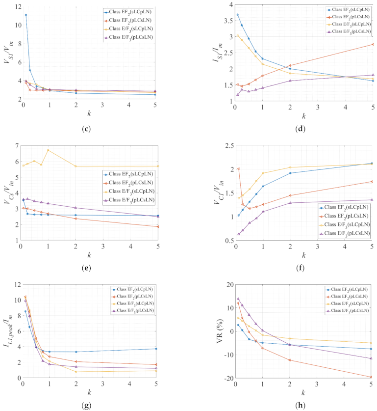 Electronics 10 02226 g009b 550