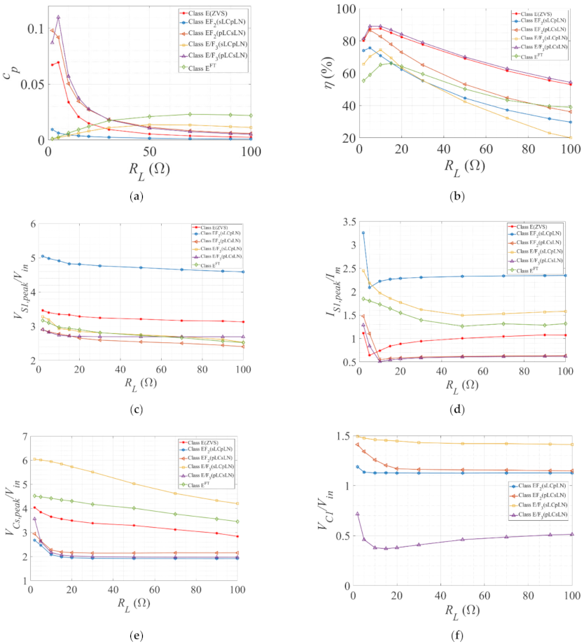 Electronics 10 02226 g010a 550