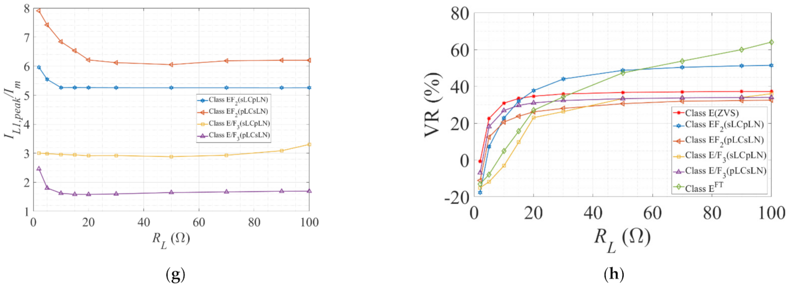 Electronics 10 02226 g010b 550