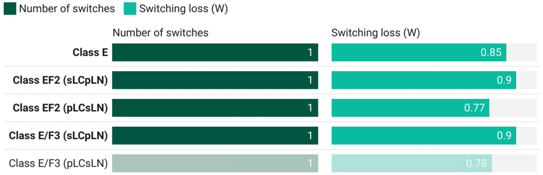 Electronics 10 02226 g011 550