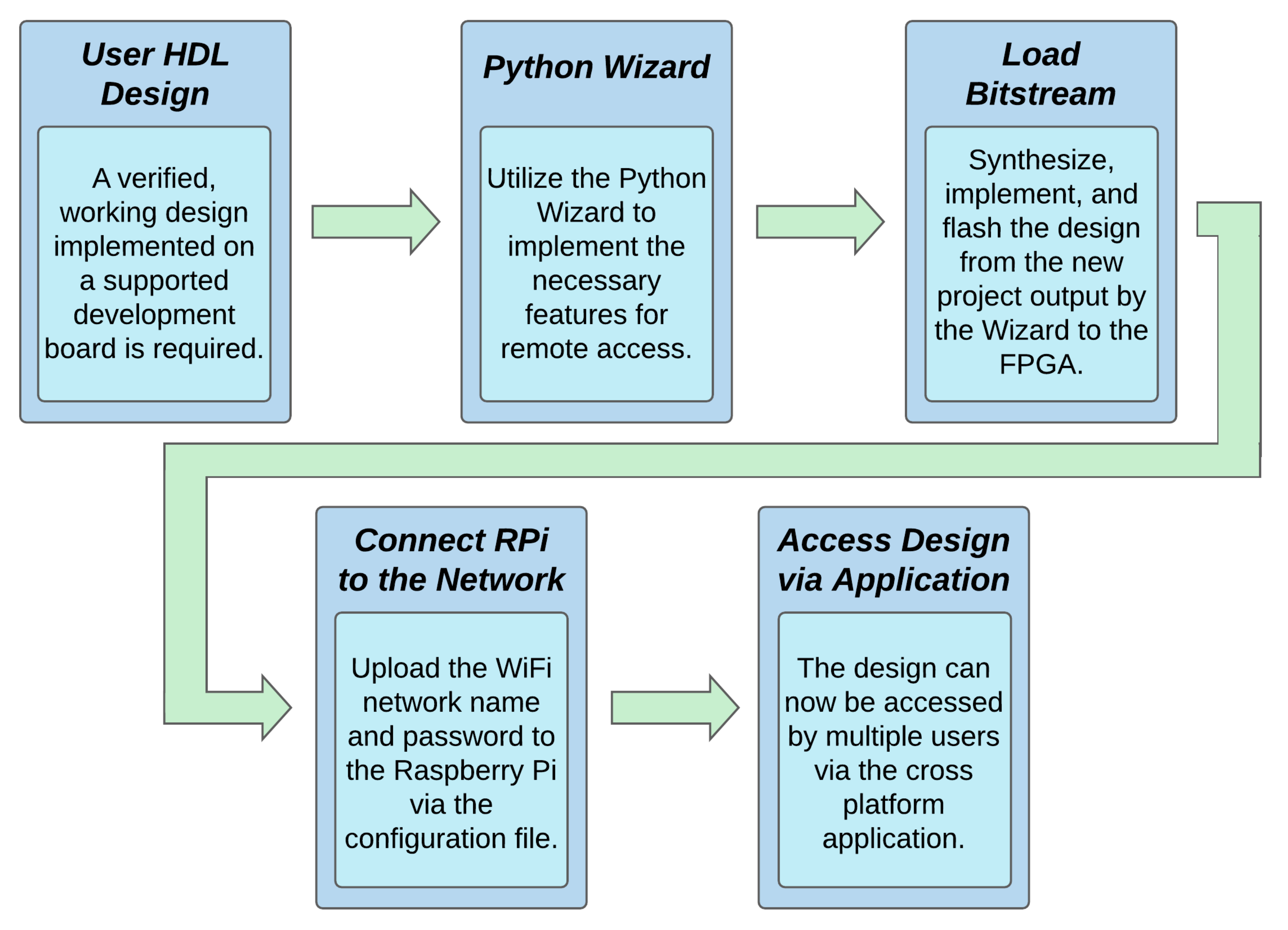 27 New Advanced compiler design and implementation pdf download Trend in 2021
