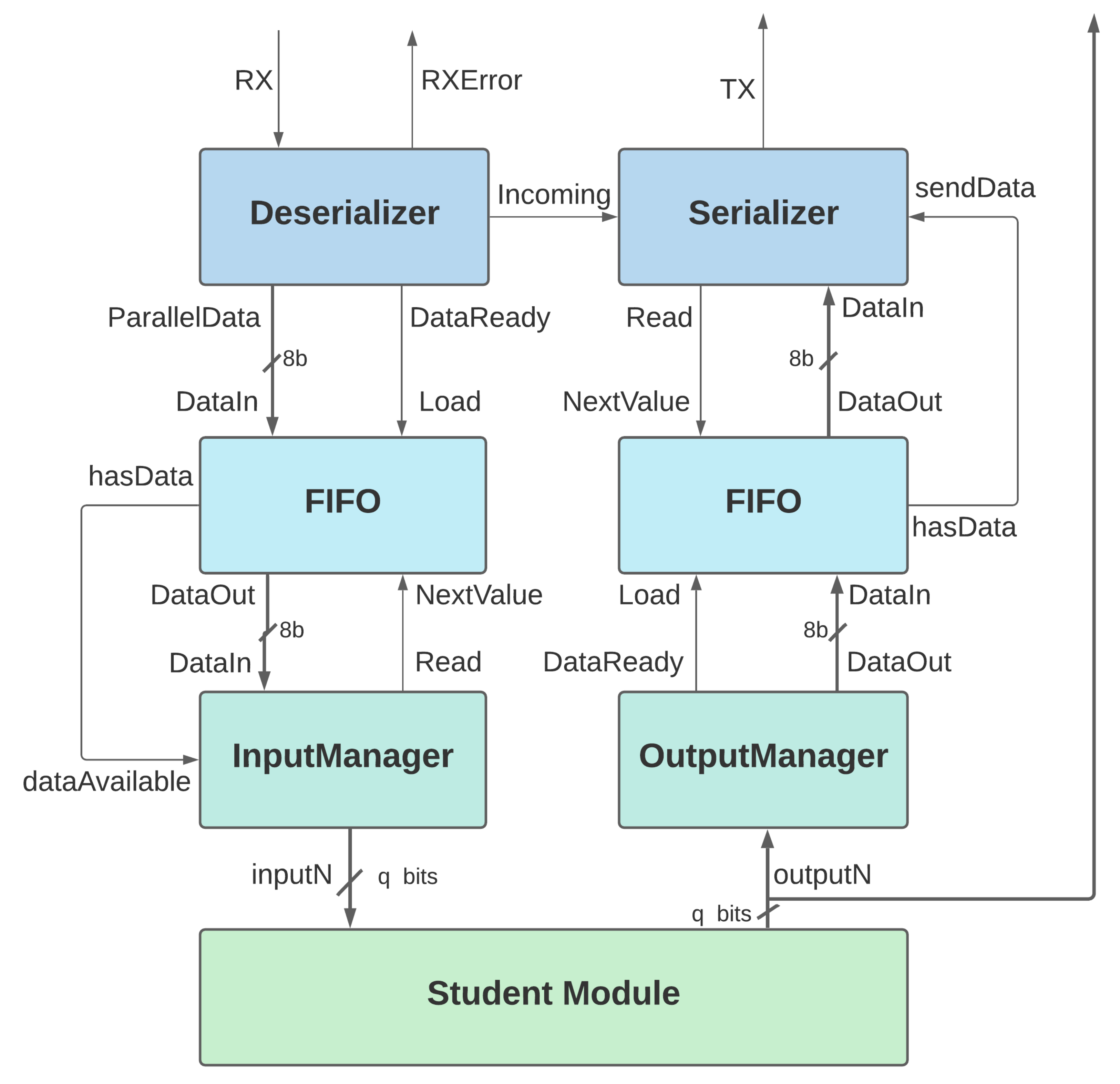 Electronics 10 02229 g004