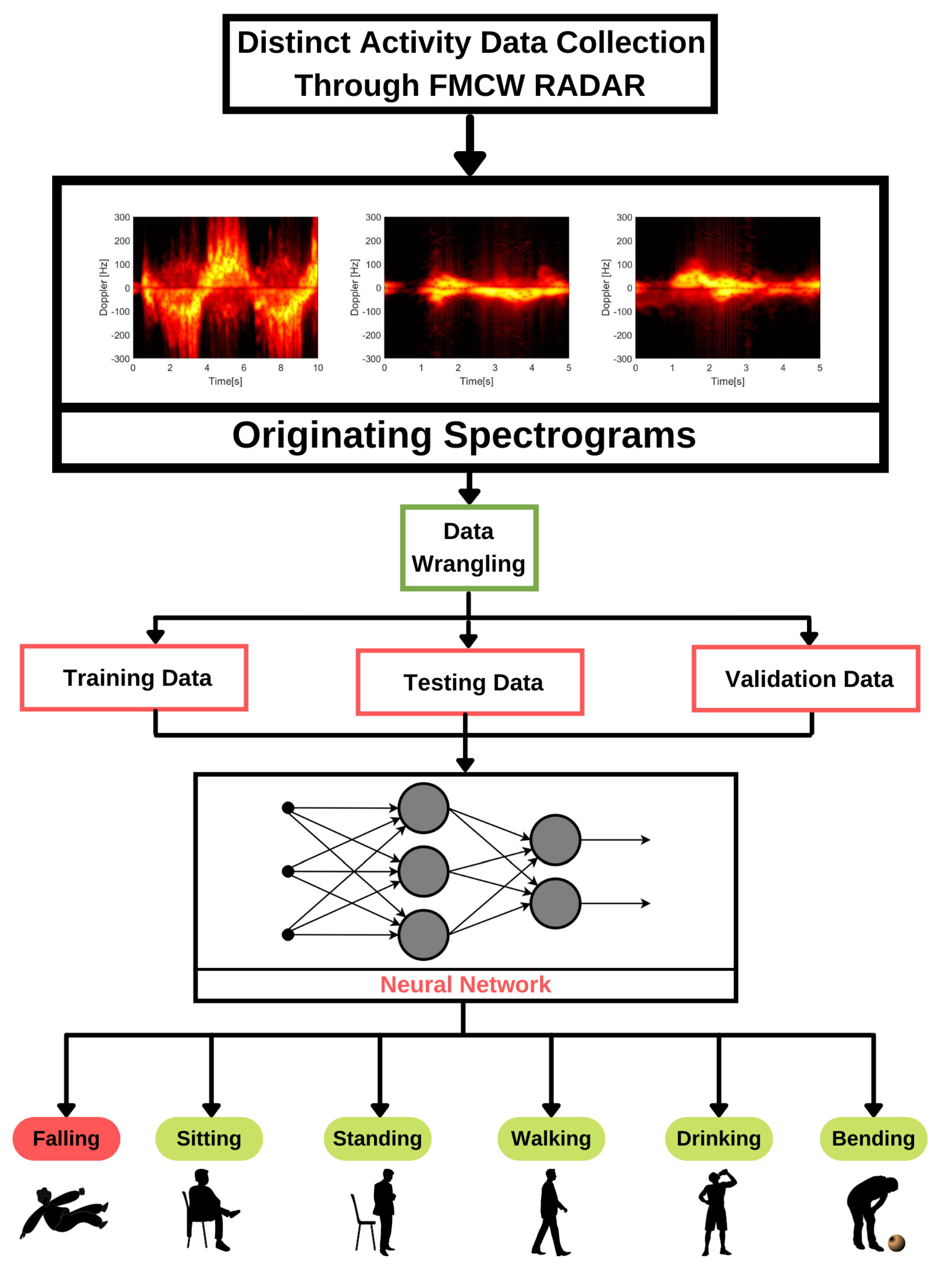 Electronics 10 02237 g001