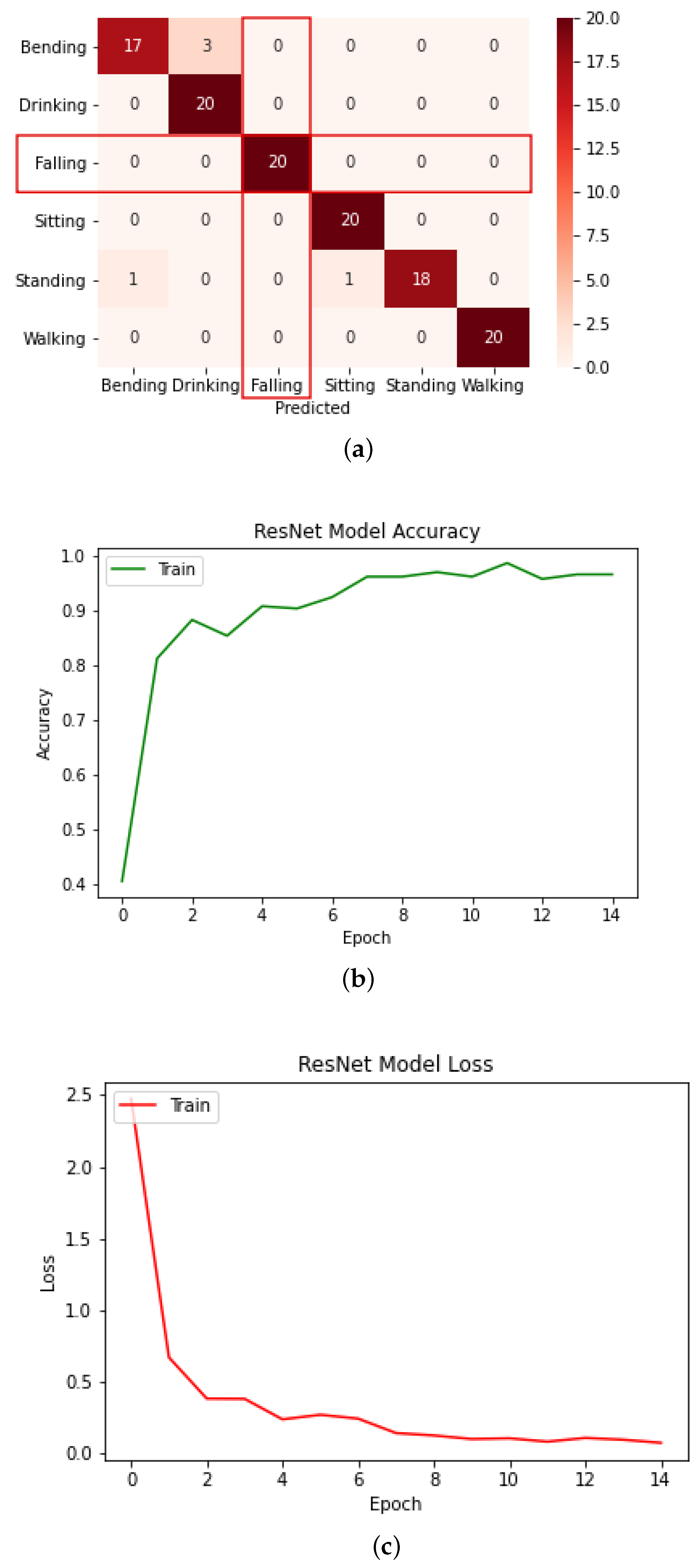 Electronics 10 02237 g006