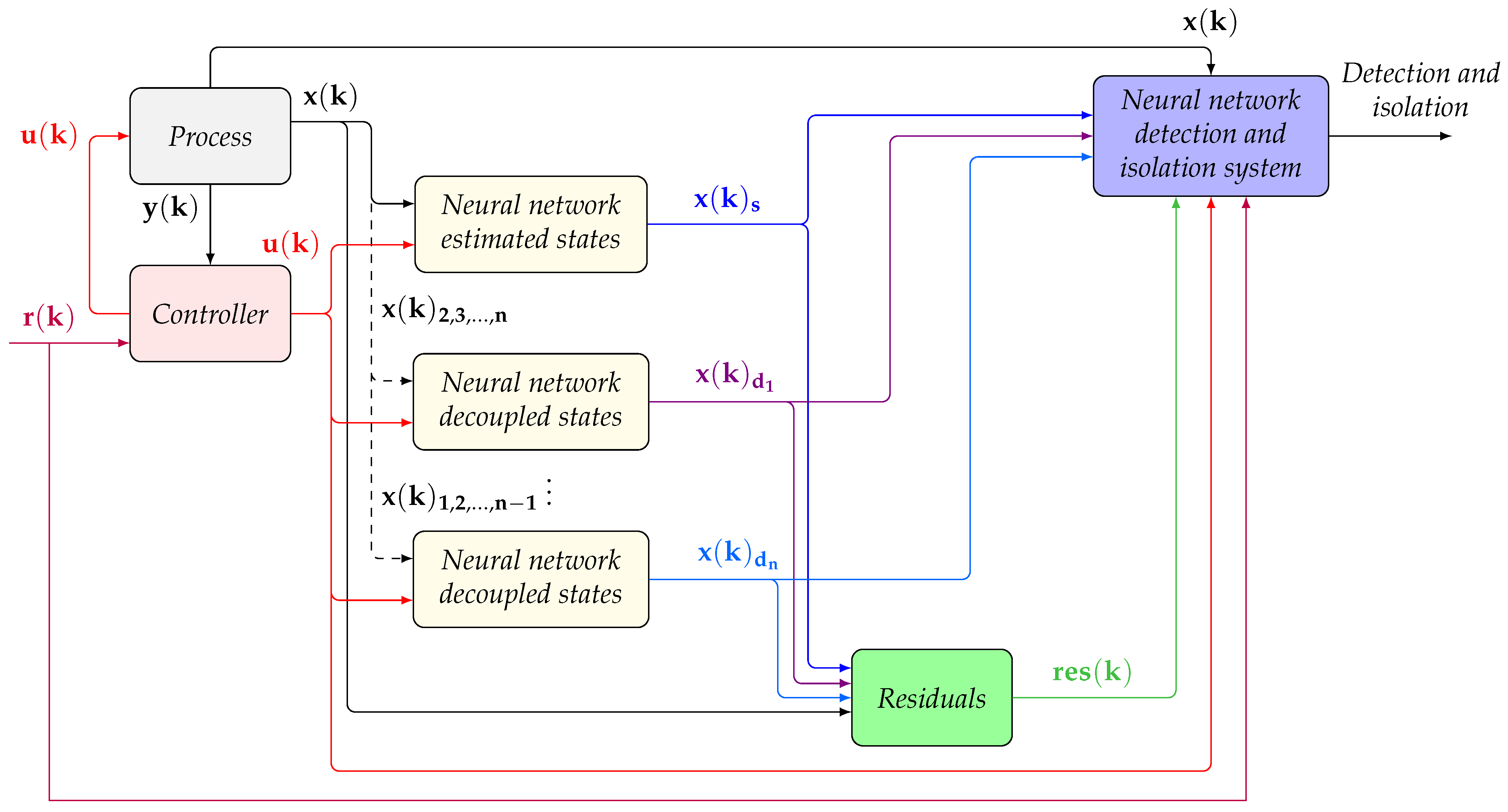 Electronics 10 02238 g003 550