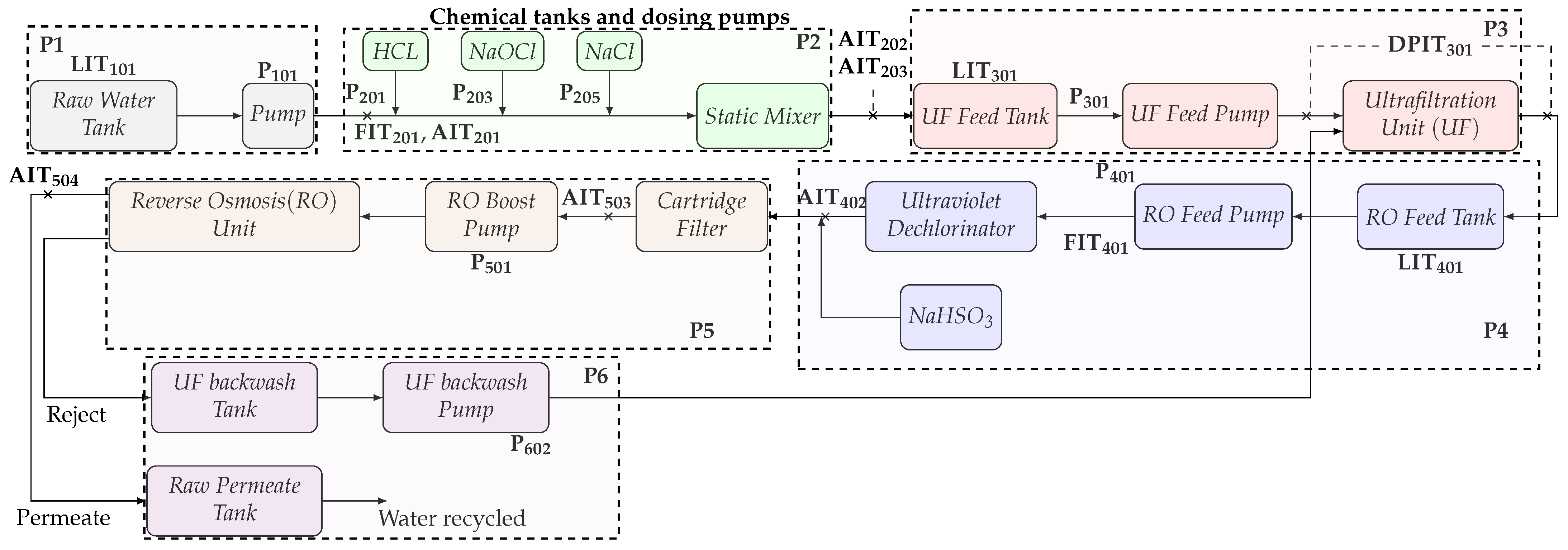 Electronics 10 02238 g004 550
