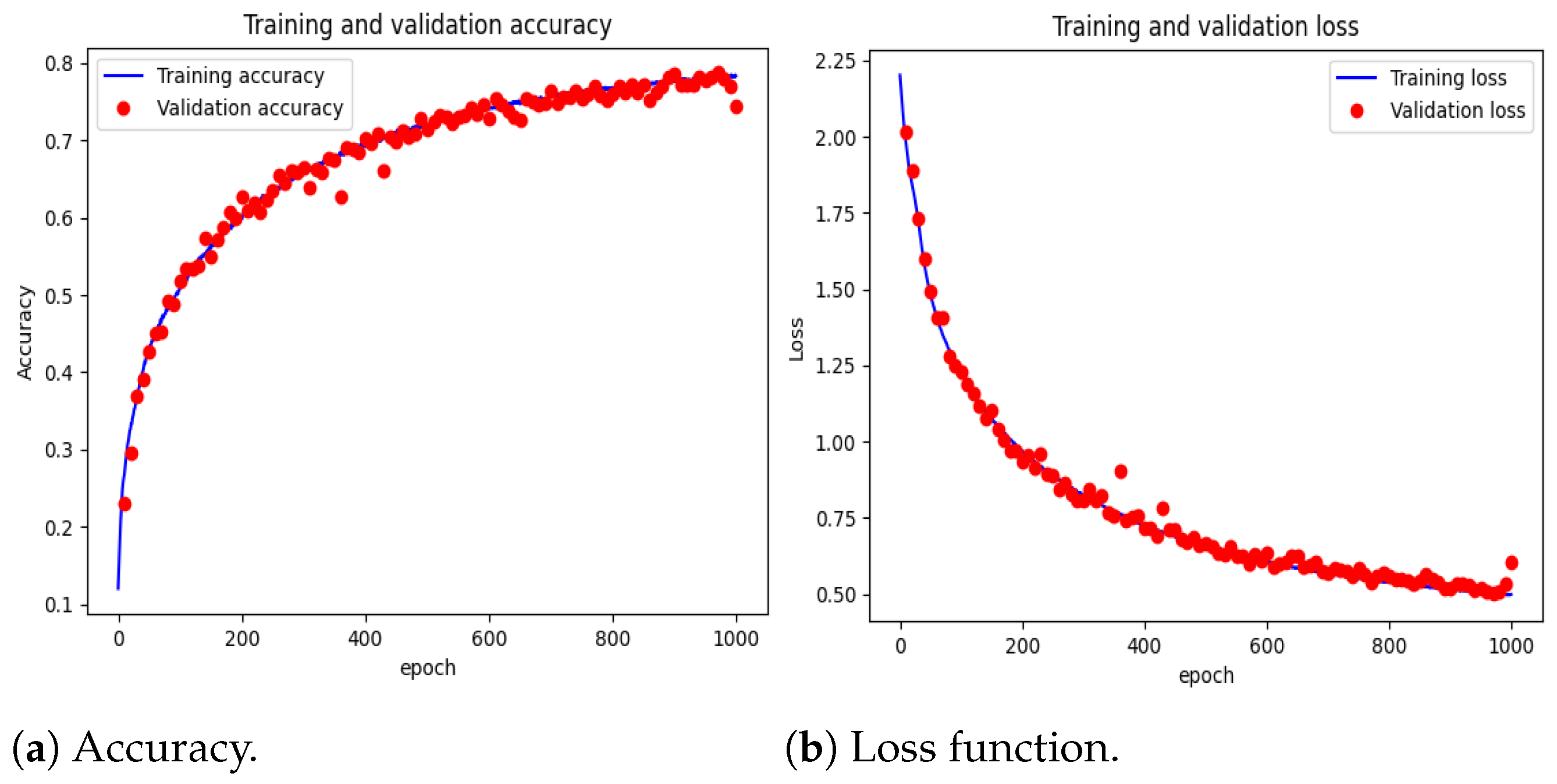 Electronics 10 02238 g015 550
