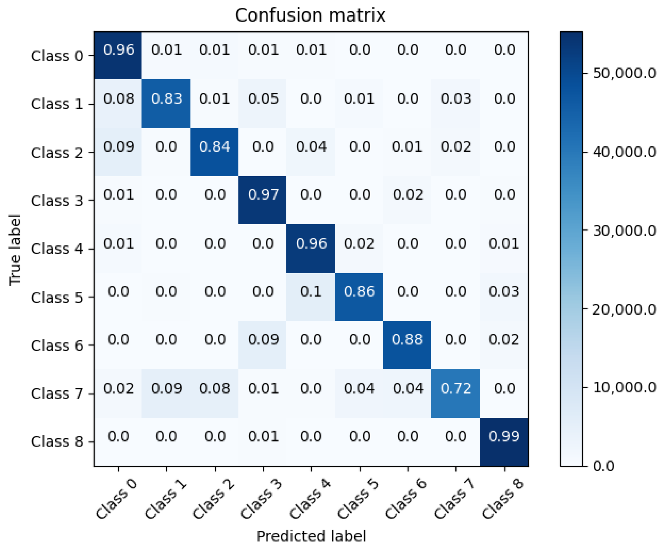 Electronics 10 02238 g016 550