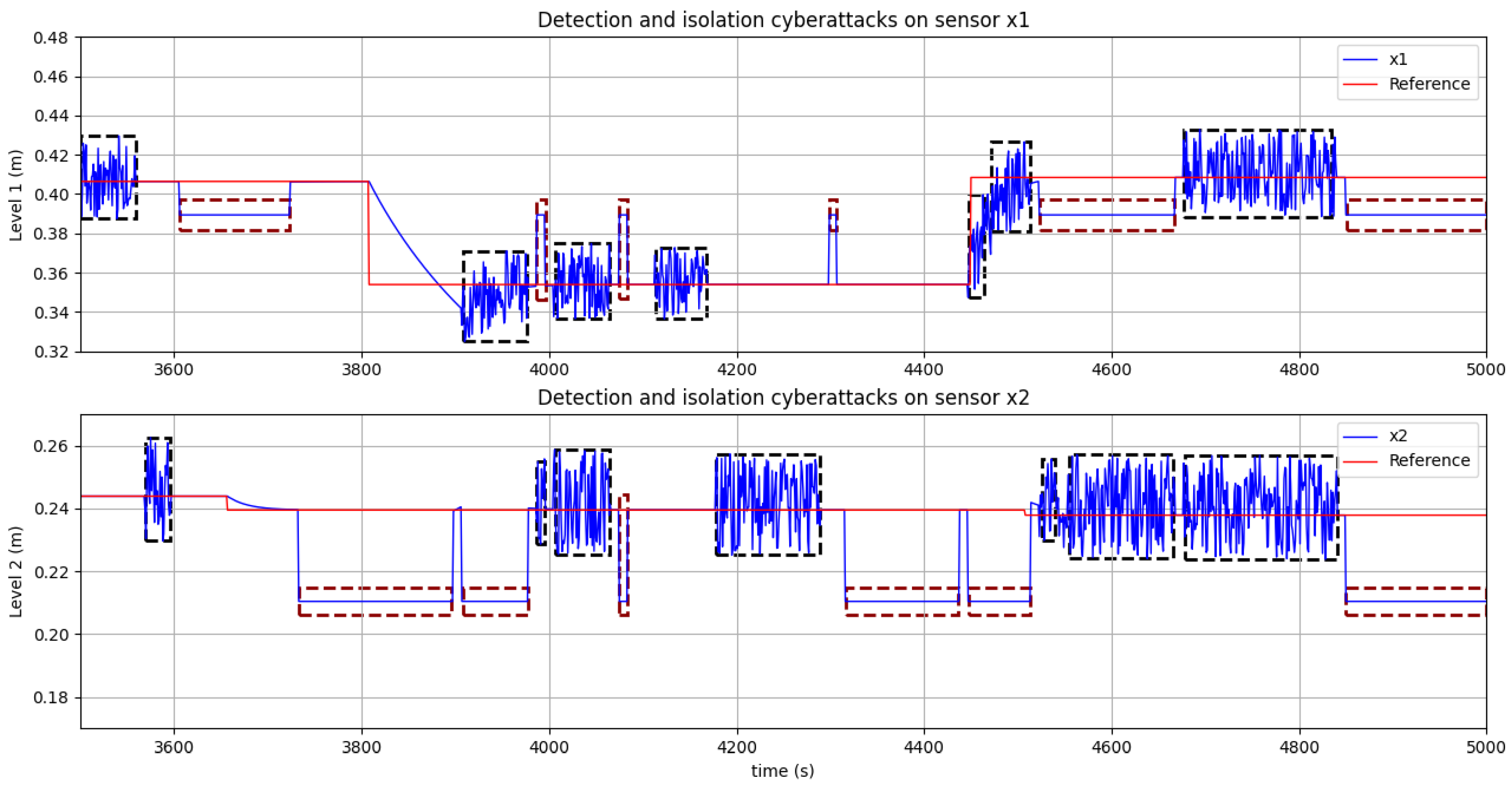 Electronics 10 02238 g019 550
