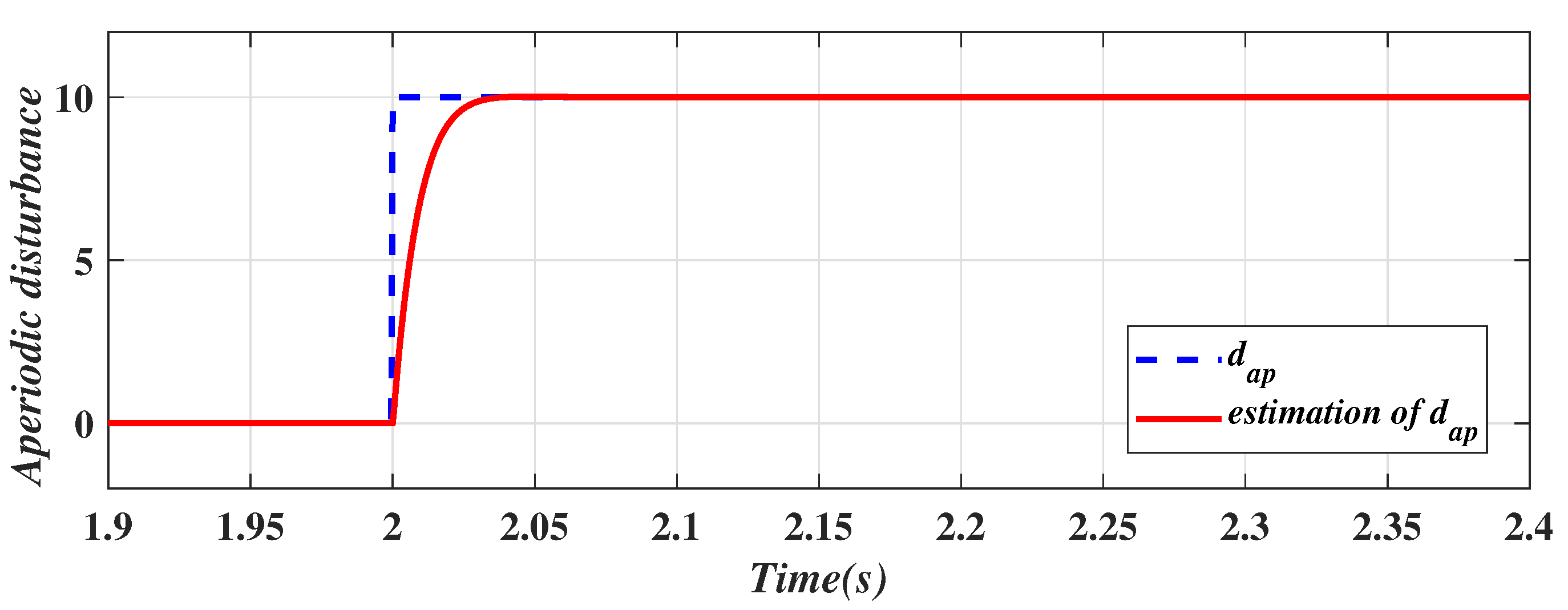 Electronics 10 02242 g004 550