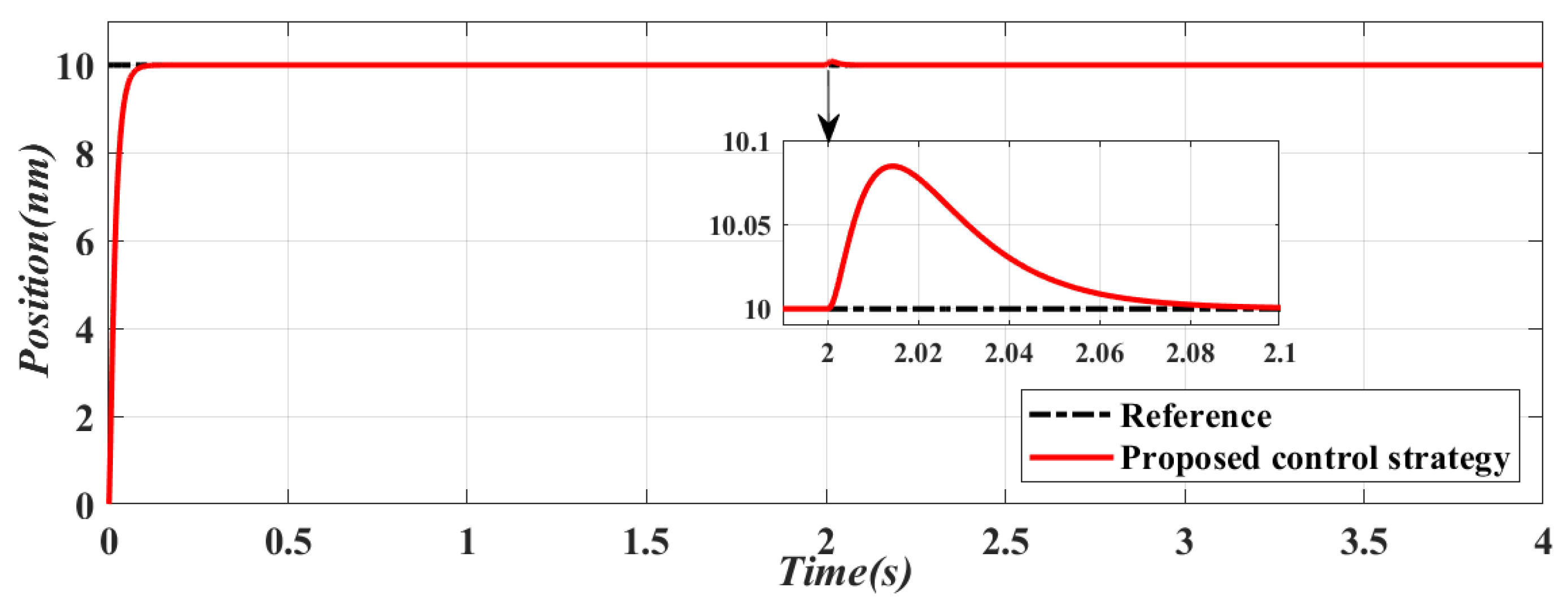 Electronics 10 02242 g006 550