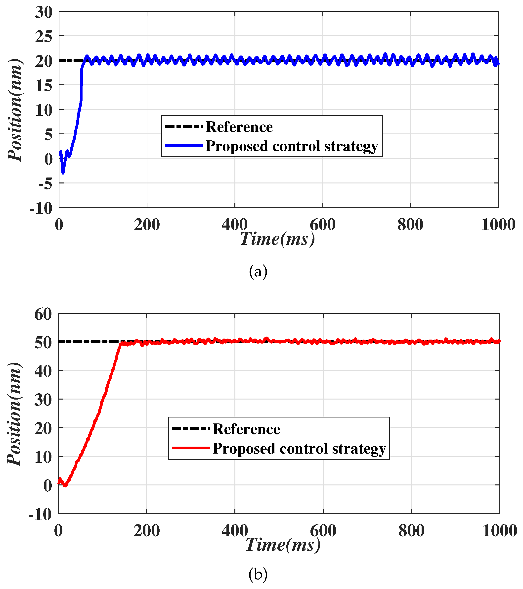 Electronics 10 02242 g010 550