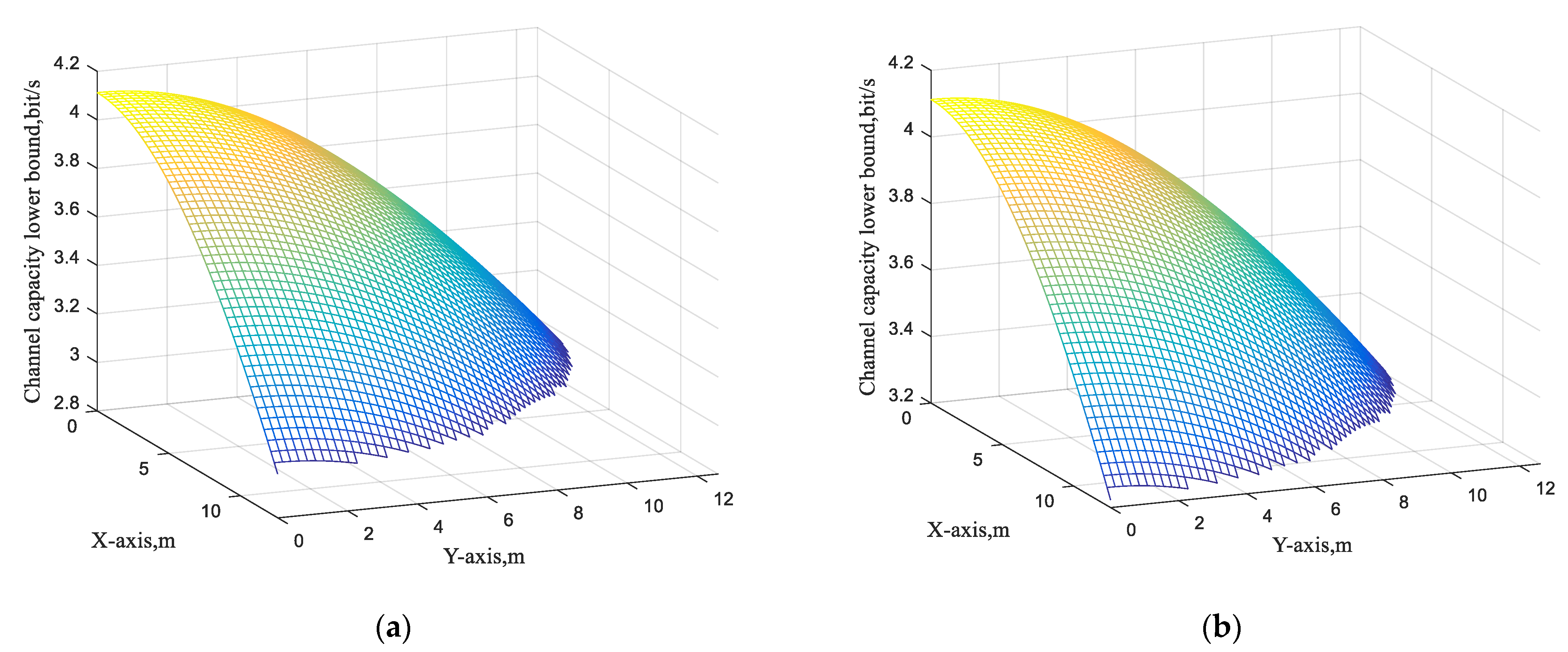 Electronics 10 02246 g004 550