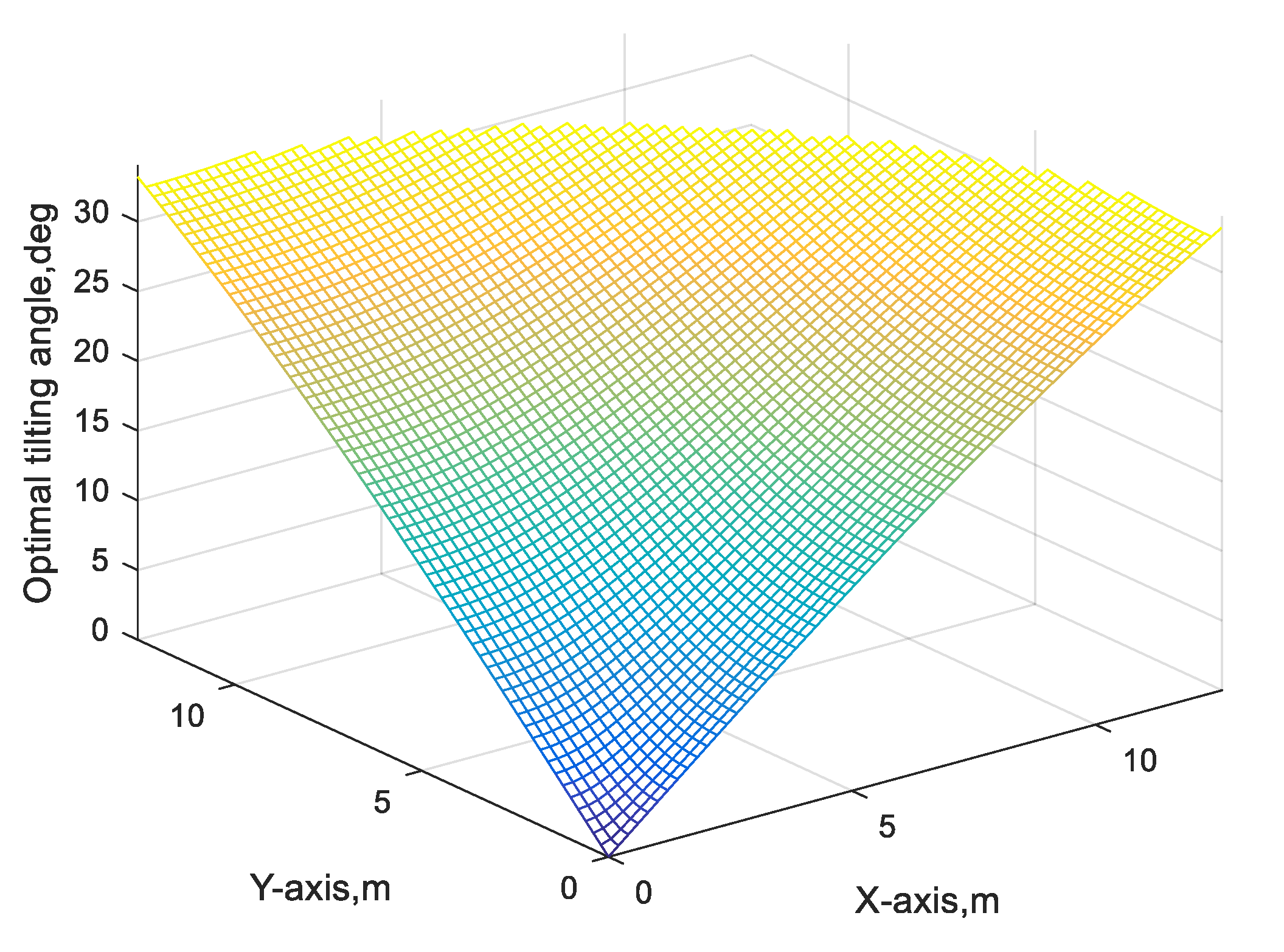 Electronics 10 02246 g005 550