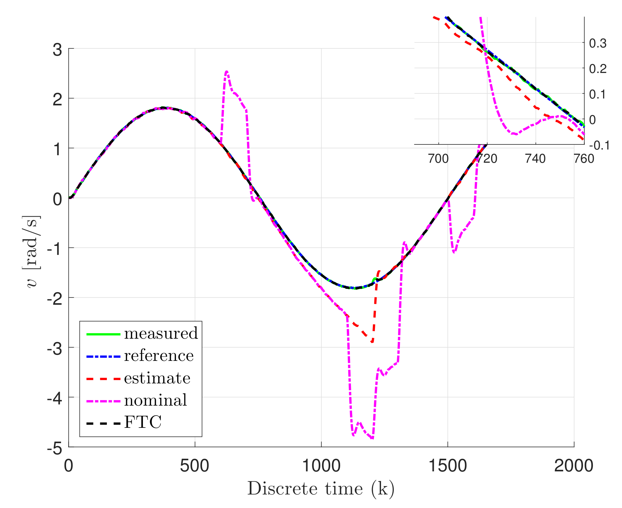 Electronics 10 02247 g007 550
