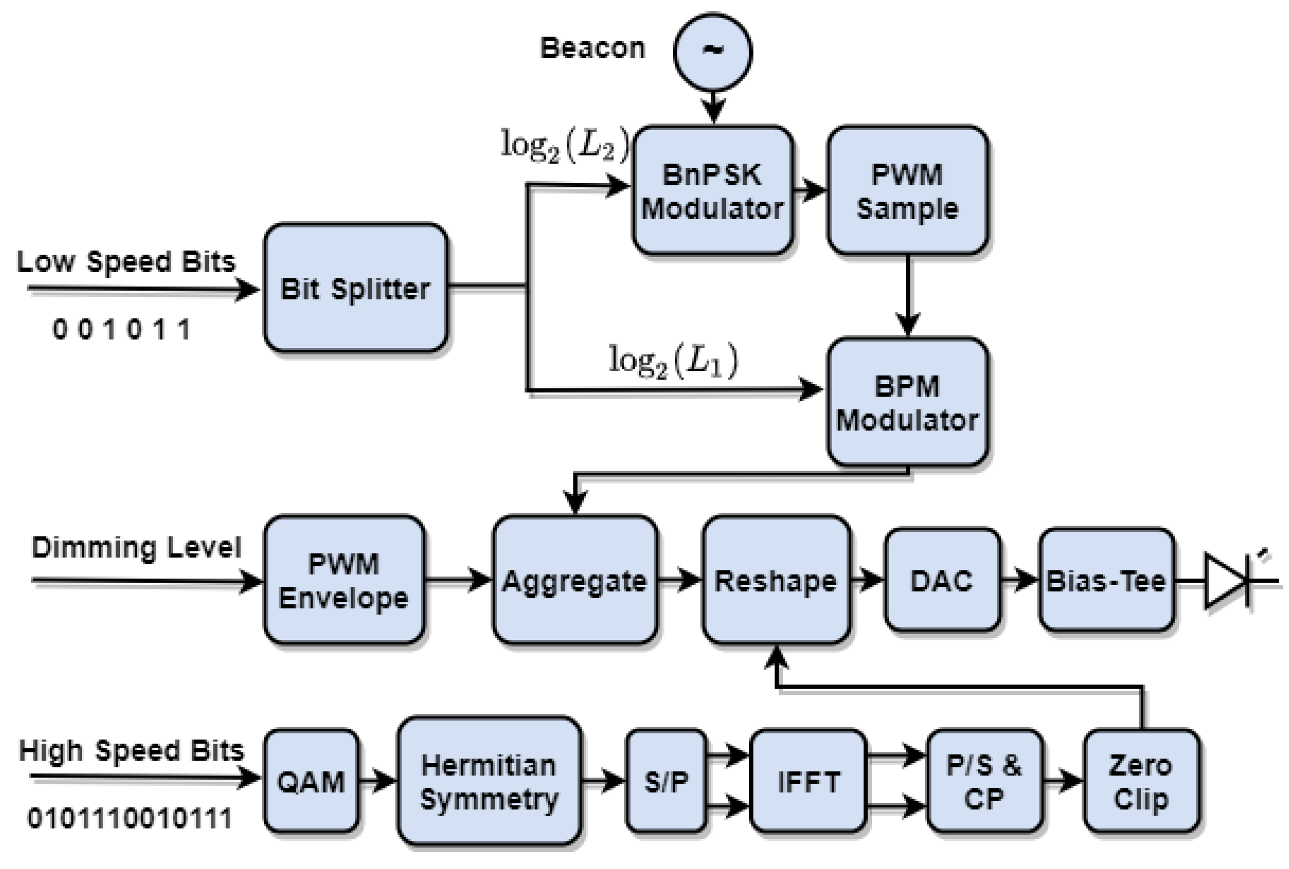 Electronics 10 02248 g001 550