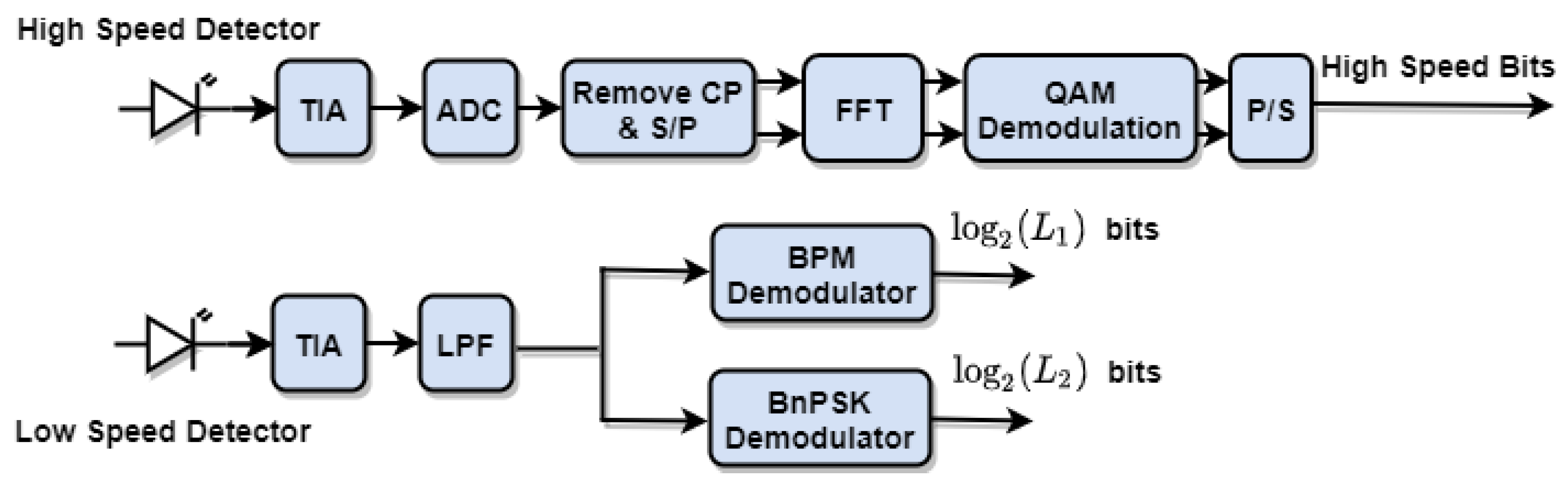 Electronics 10 02248 g002 550