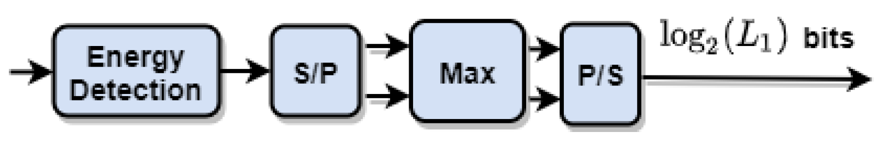 Electronics 10 02248 g004 550