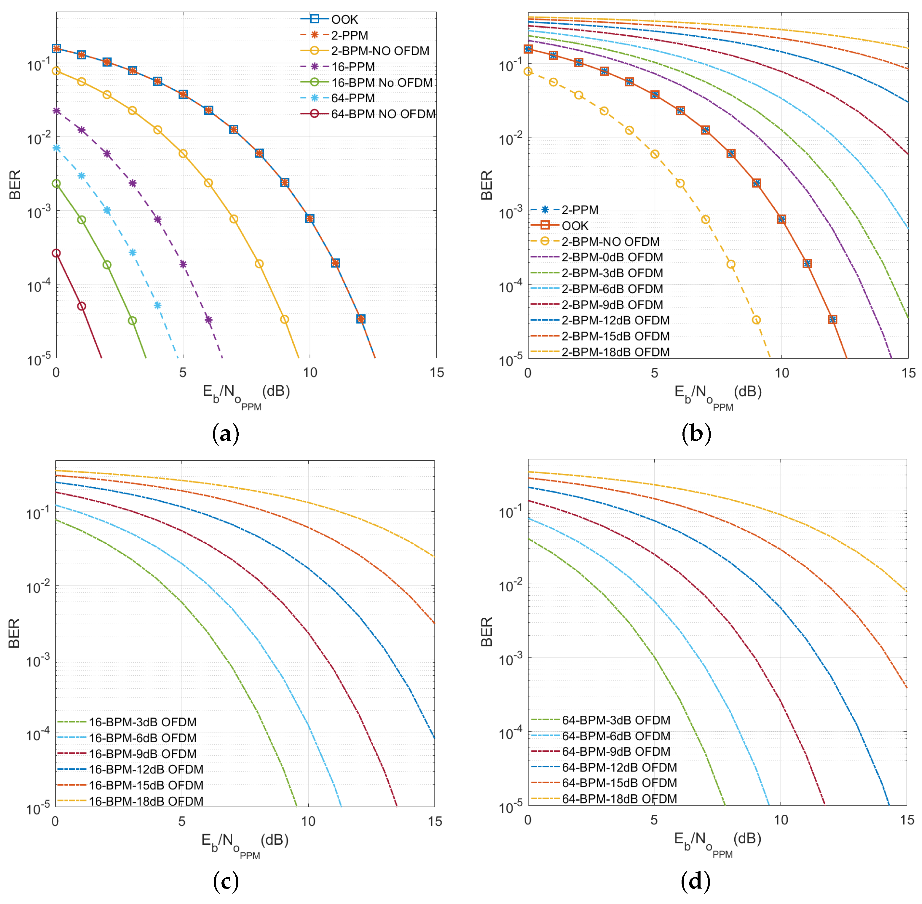 Electronics 10 02248 g005 550