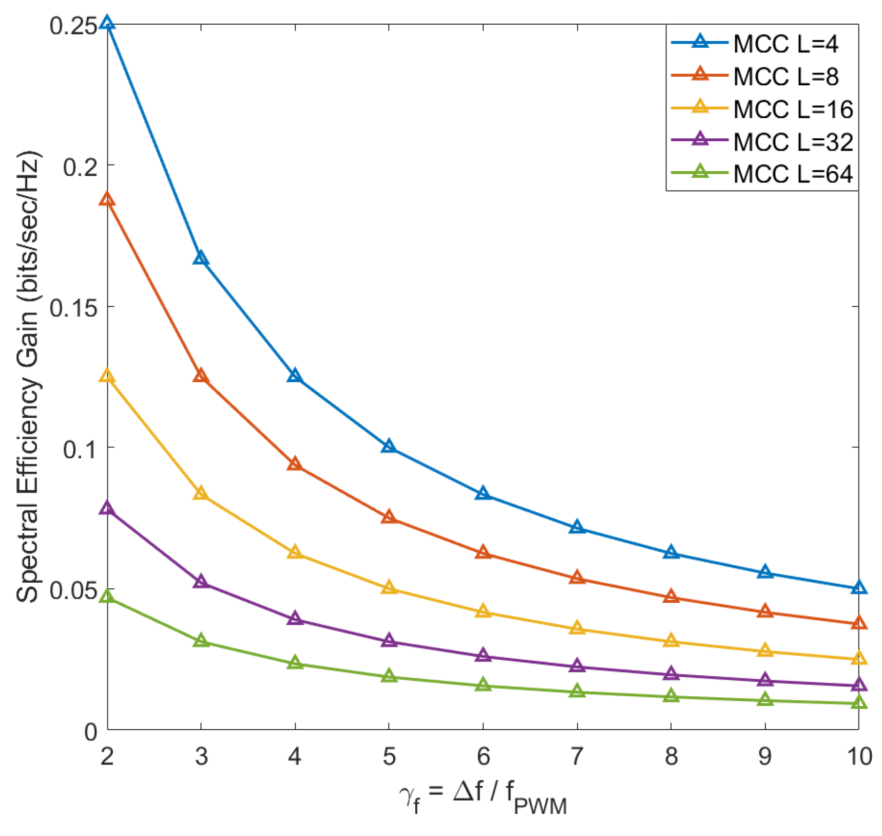 Electronics 10 02248 g007 550