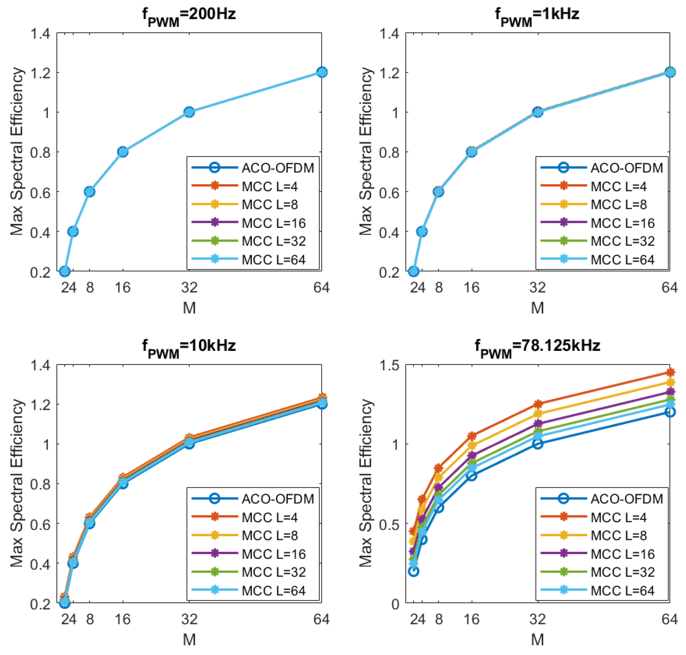 Electronics 10 02248 g009 550