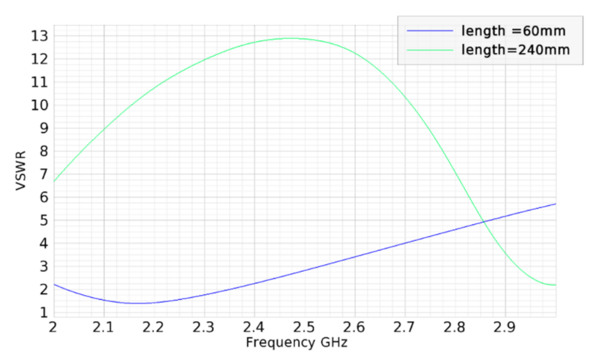 Electronics 10 02249 g003