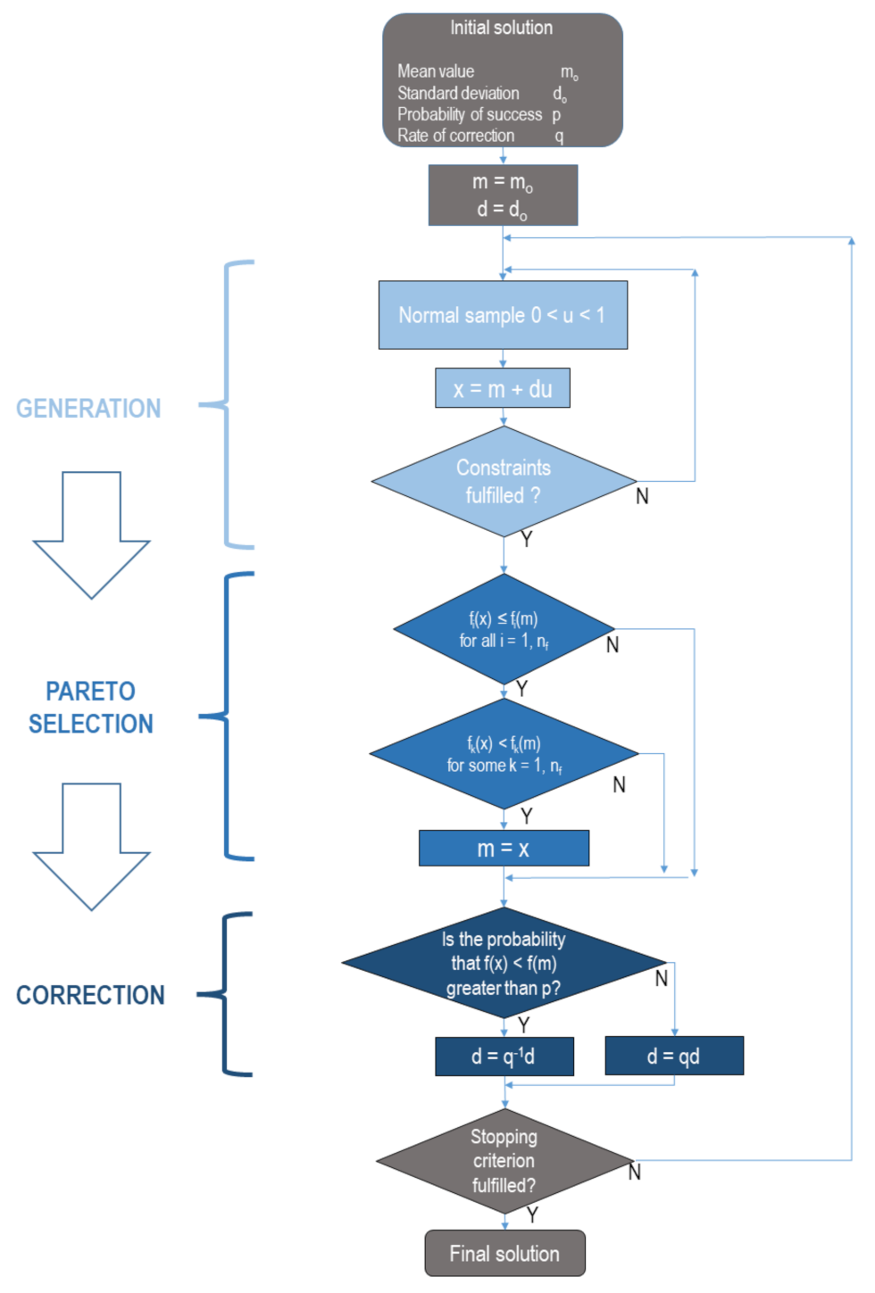 Electronics 10 02249 g006