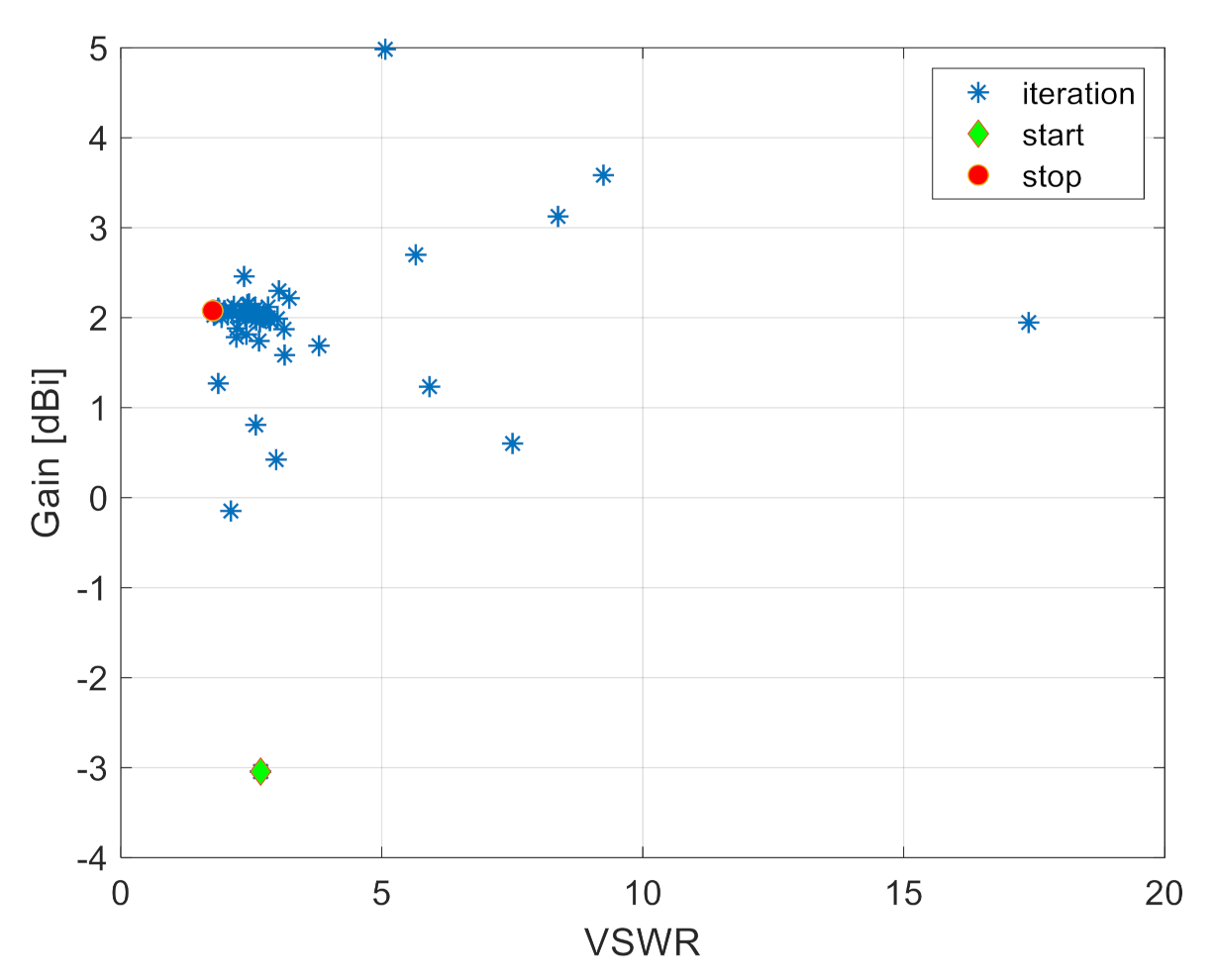 Electronics 10 02249 g012