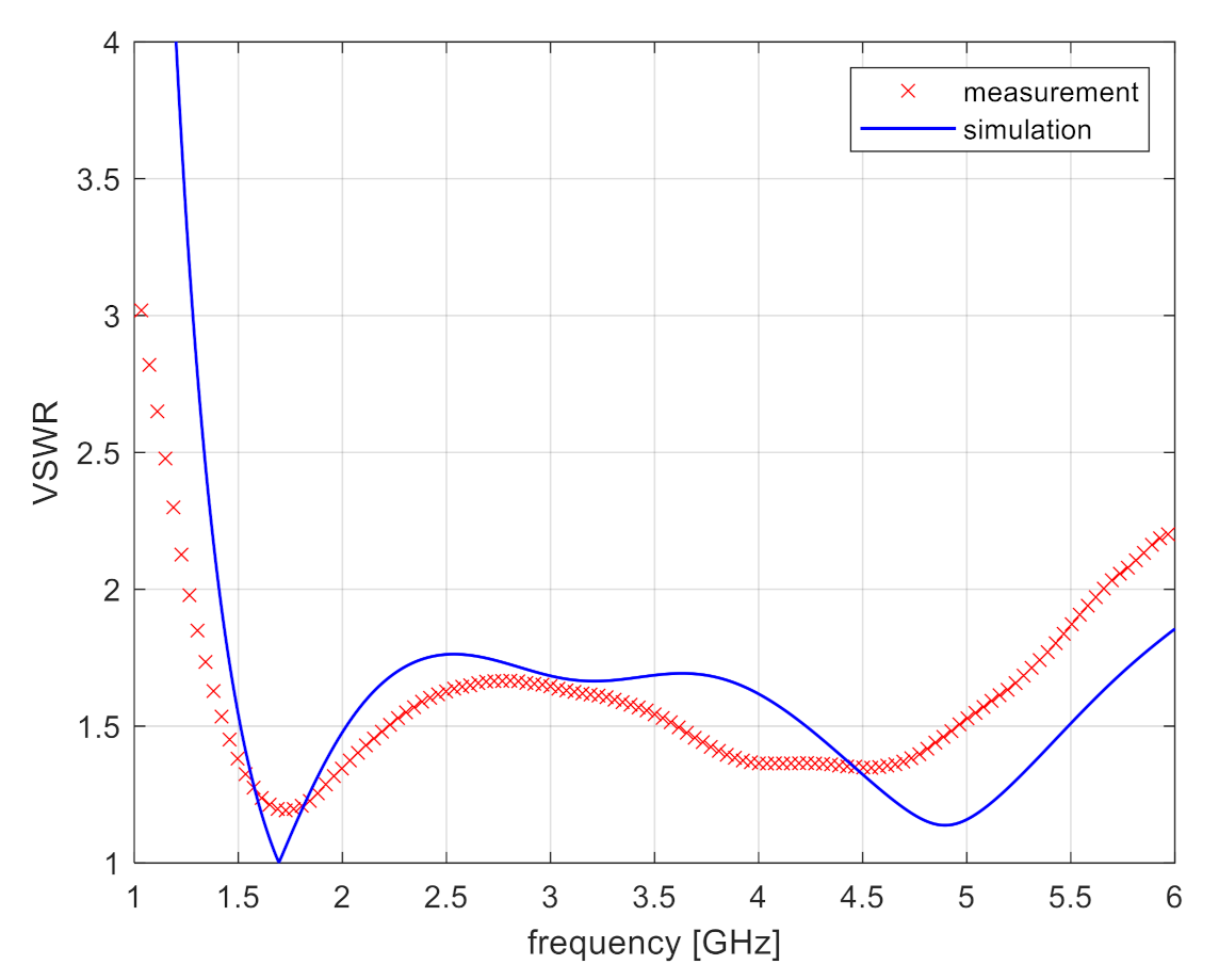 Electronics 10 02249 g019