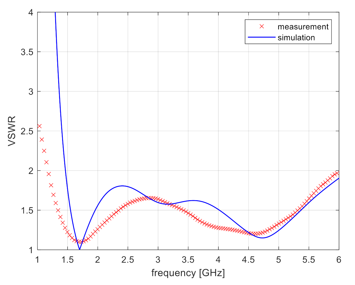 Electronics 10 02249 g020