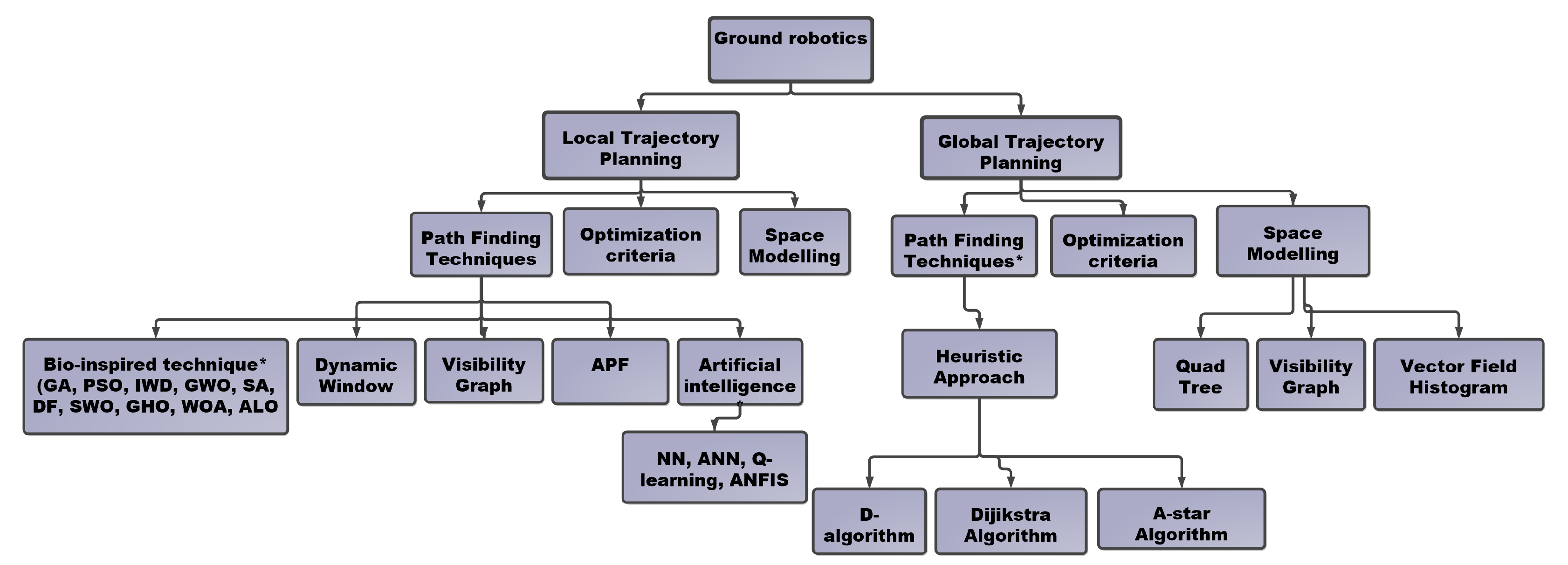 Electronics 10 02250 g003 Electronics 10 02250 g003