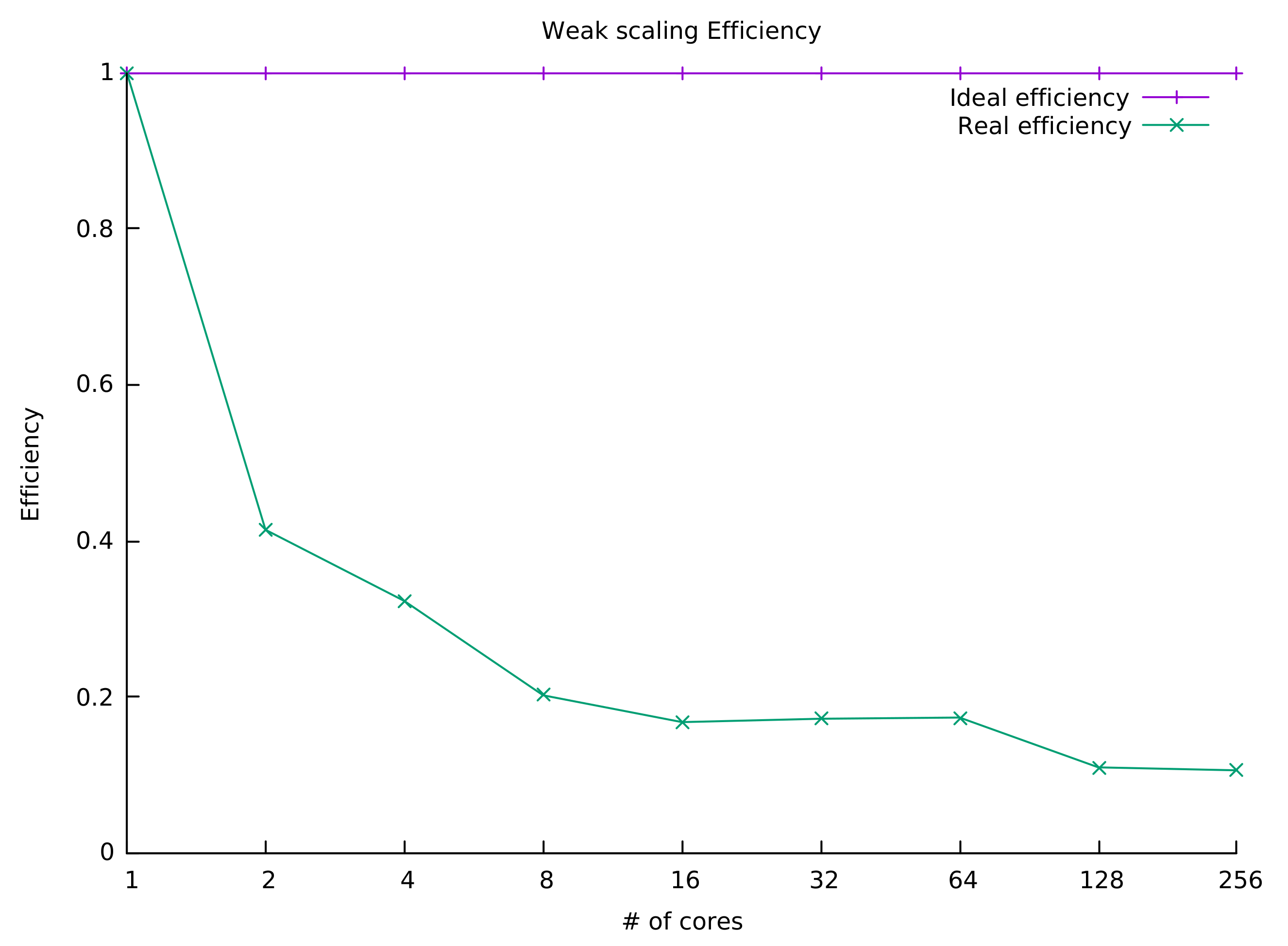 Electronics 10 02251 g004 550