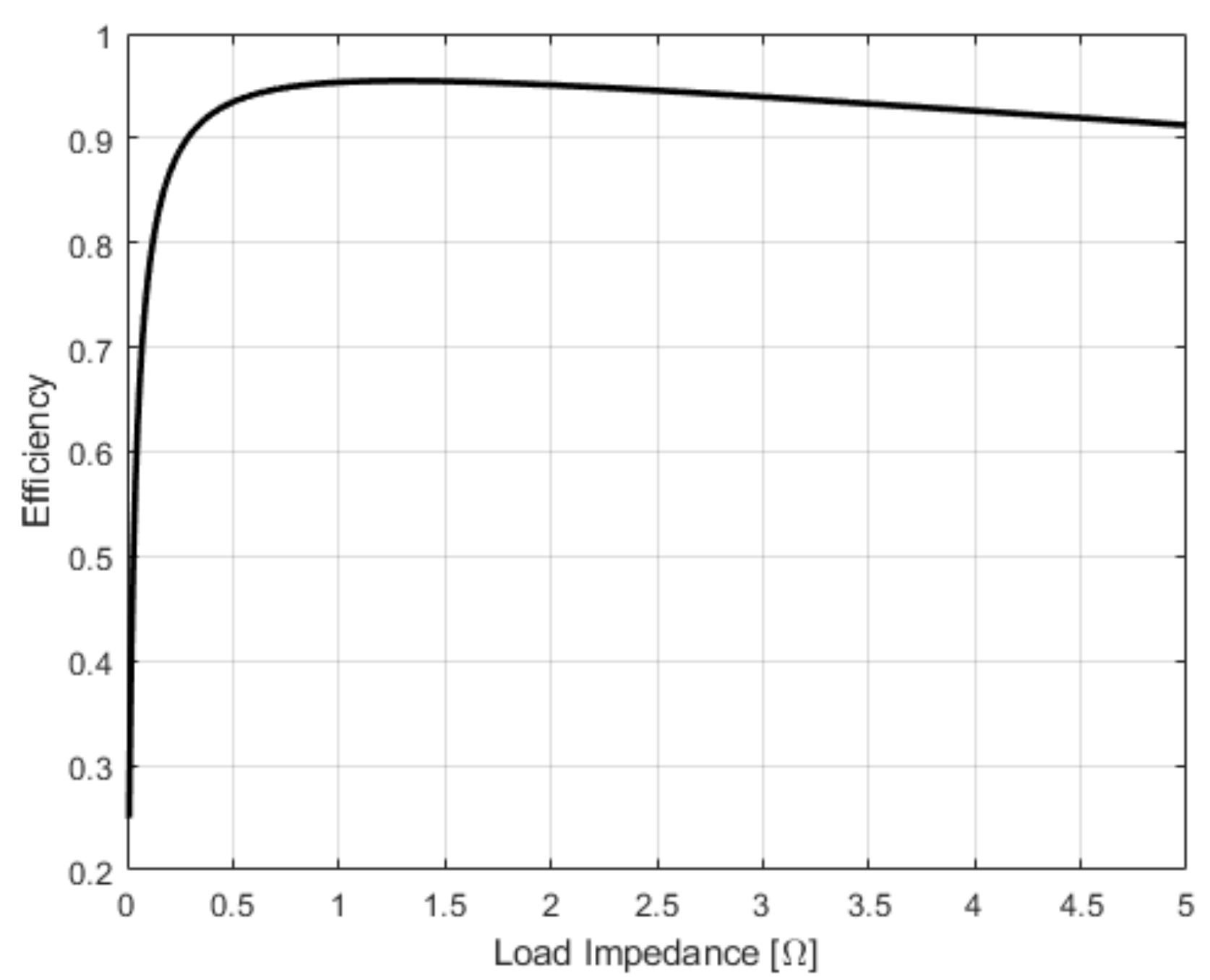 Electronics 10 02252 g003