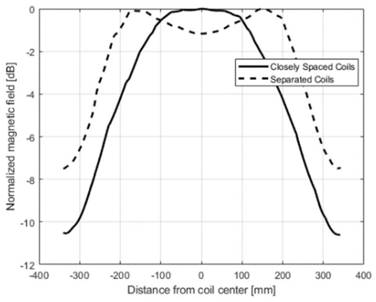 Electronics 10 02252 g007