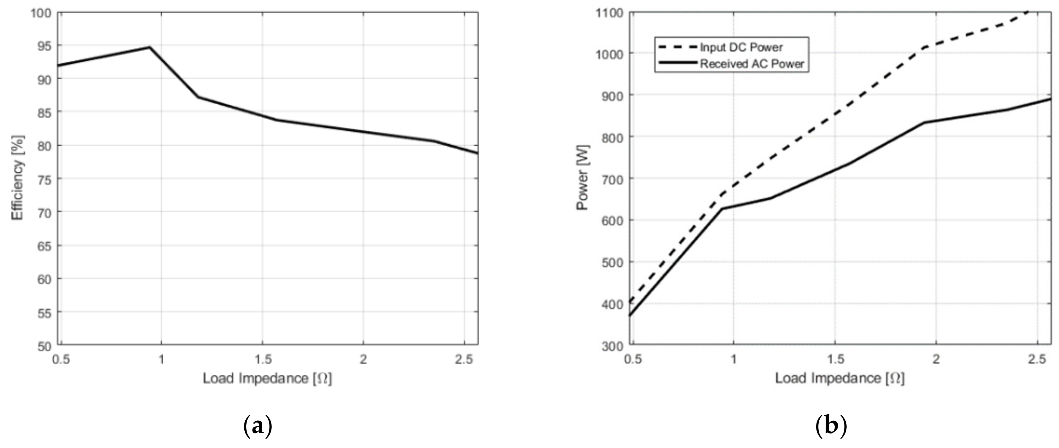 Electronics 10 02252 g014