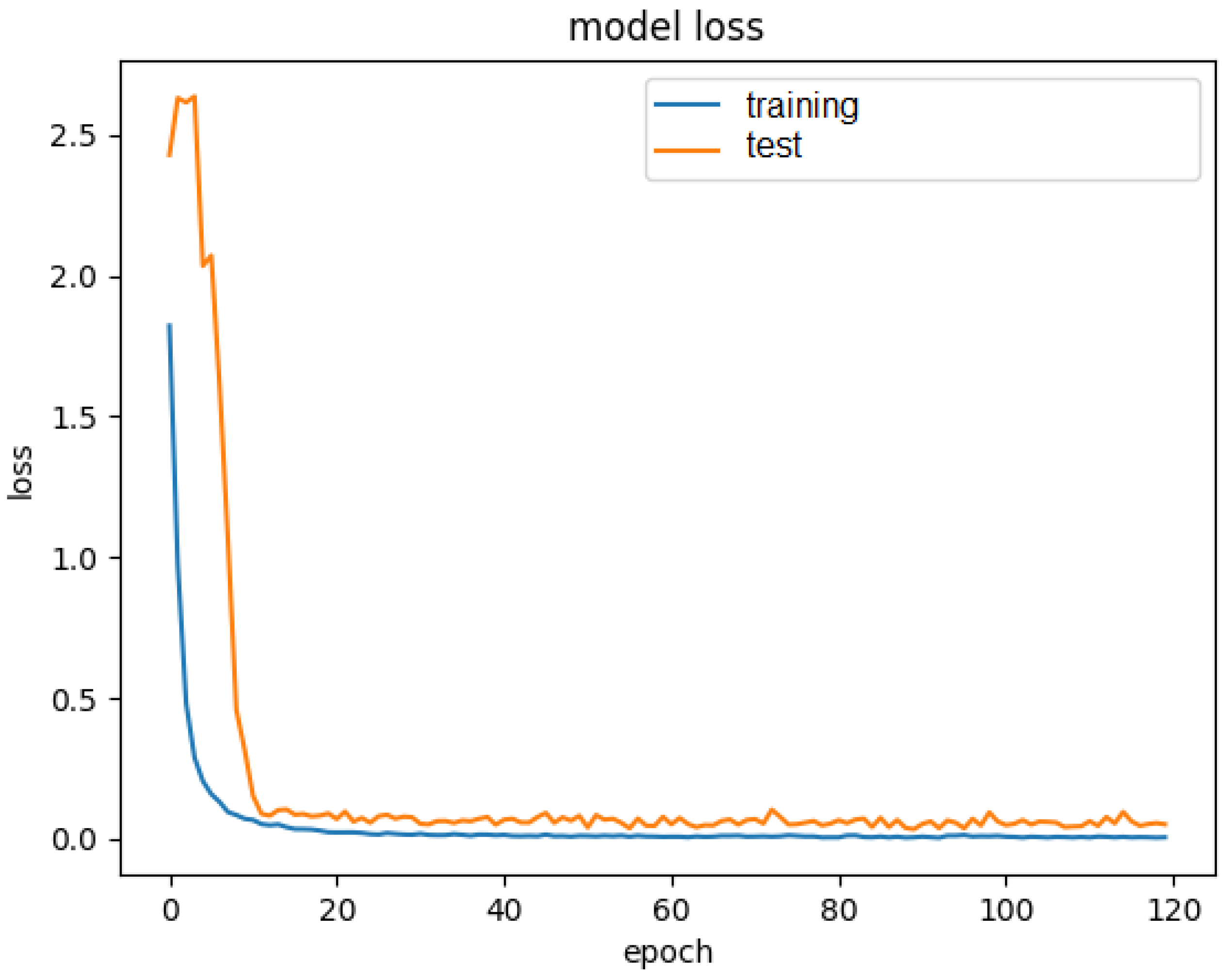 Electronics 10 02253 g007