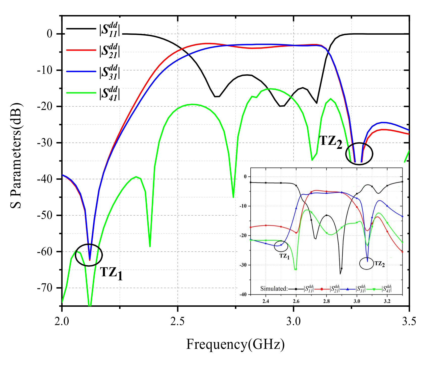 Electronics 10 02254 g004