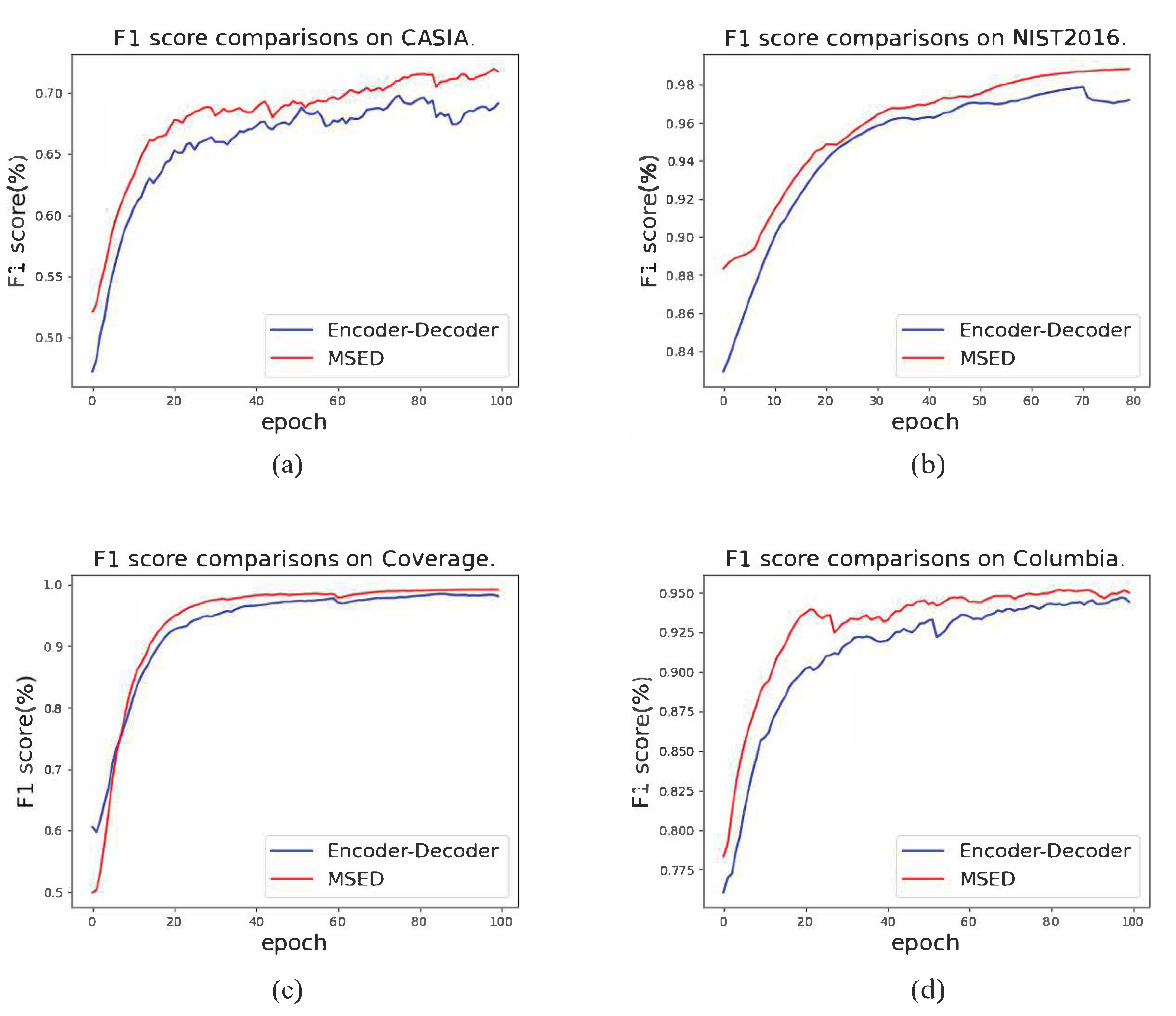Electronics 10 02255 g007