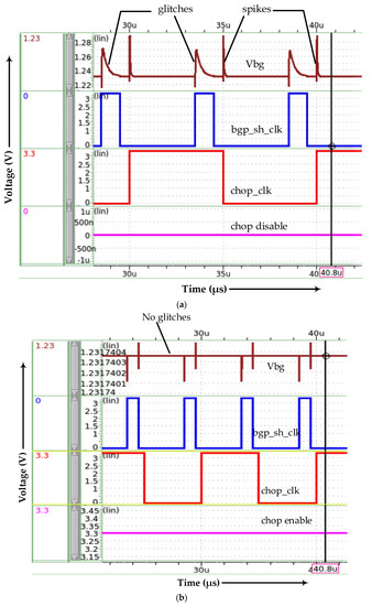A Chopper-Embedded BGR Composite Noise Reduction Circuit for Clock ...