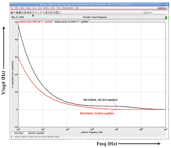 A Chopper-Embedded BGR Composite Noise Reduction Circuit for Clock ...