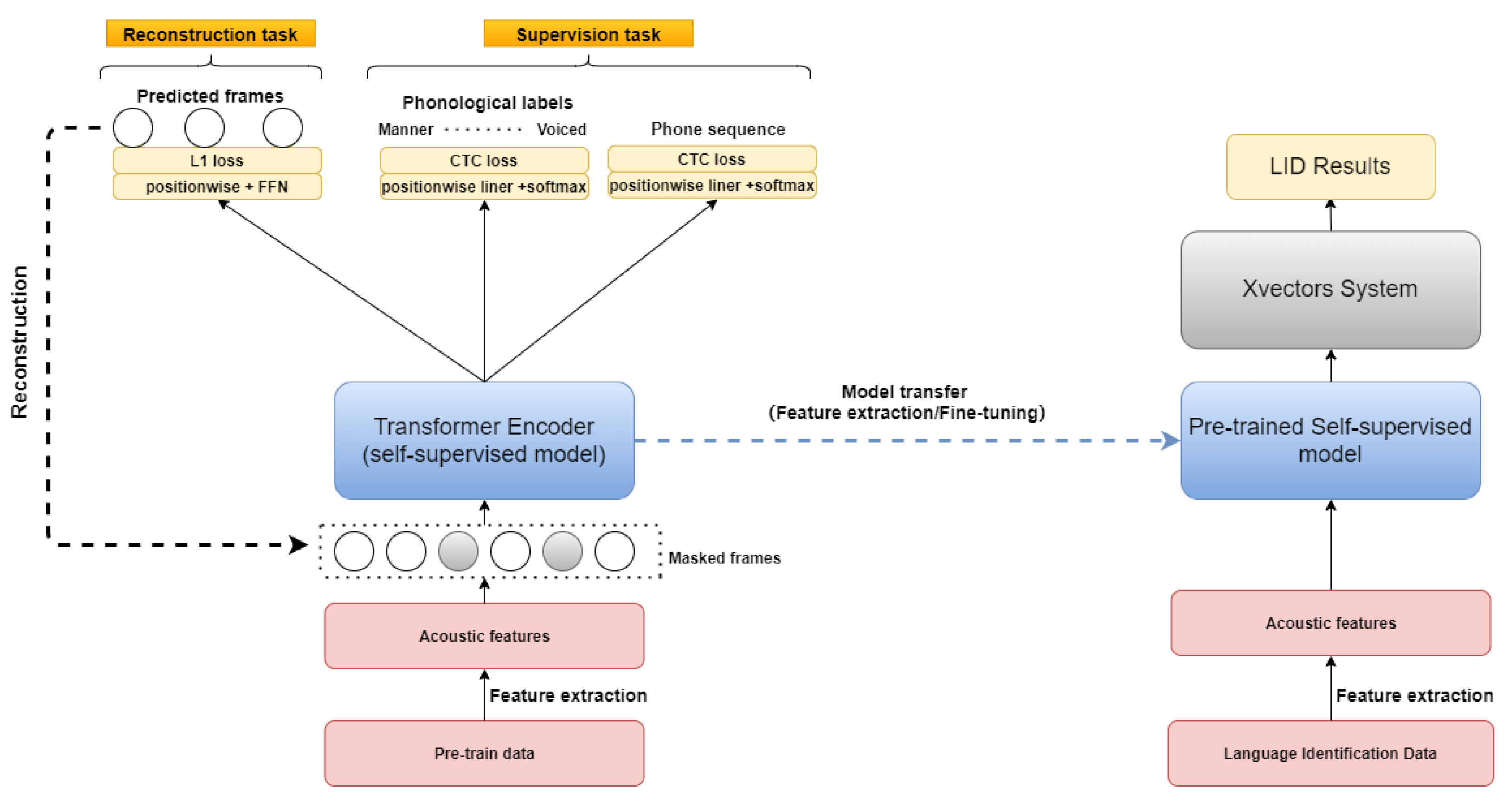 Electronics 10 02259 g001