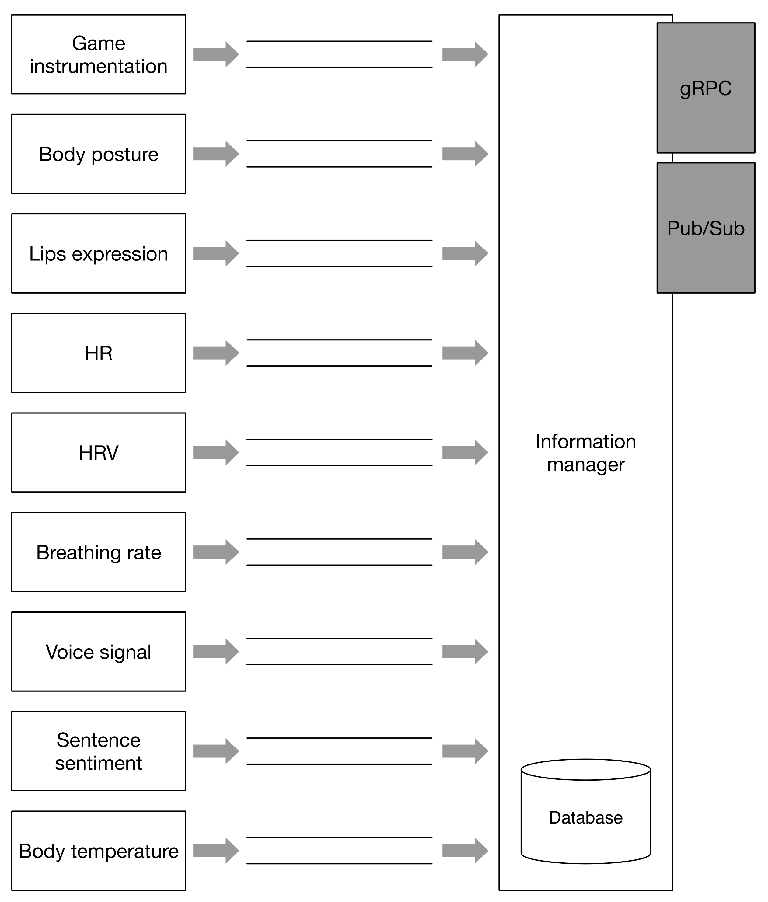 Electronics 10 02260 g003 550