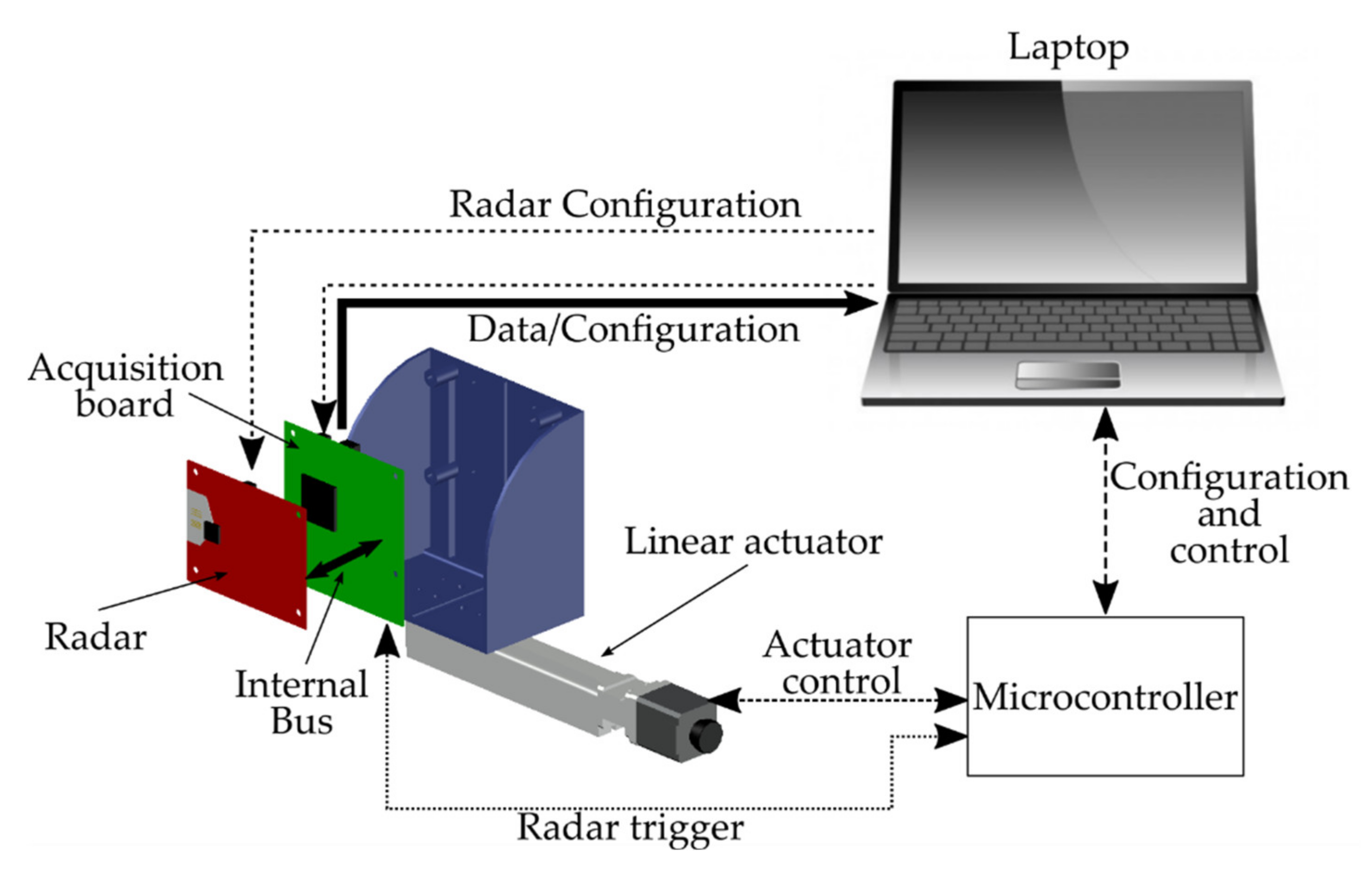 Electronics 10 02261 g001 550